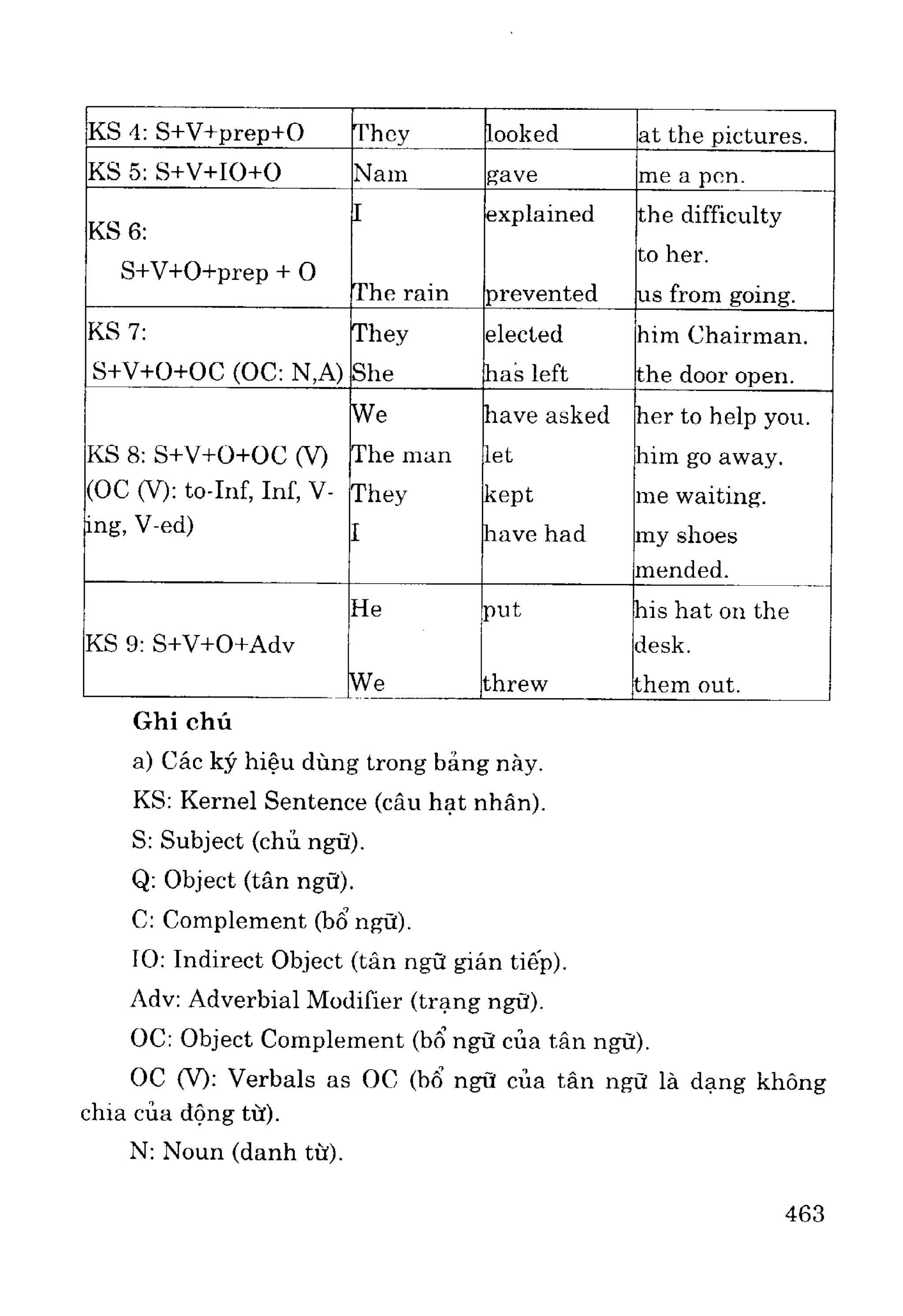 Ngữ pháp tiếng anh