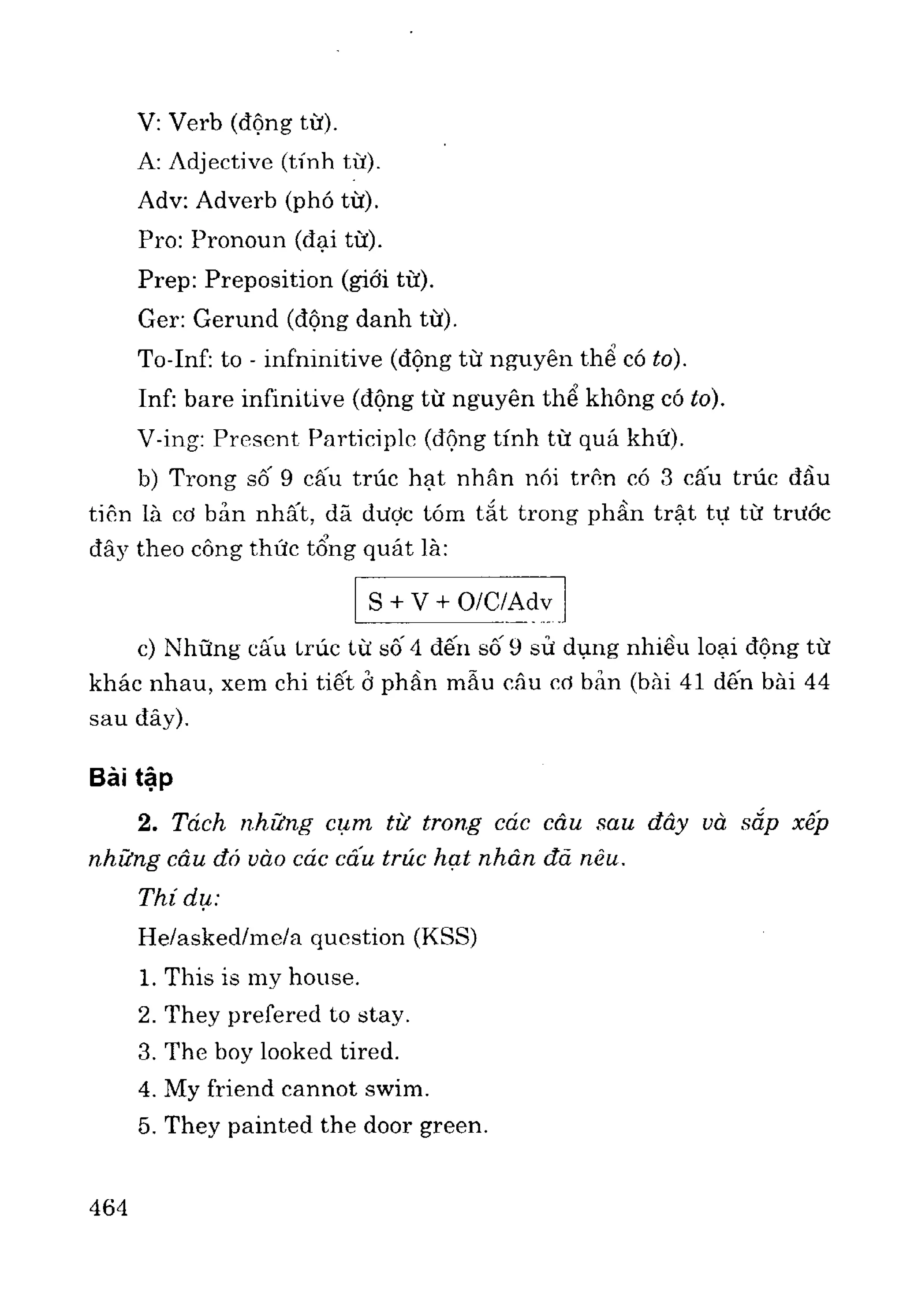 Ngữ pháp tiếng anh