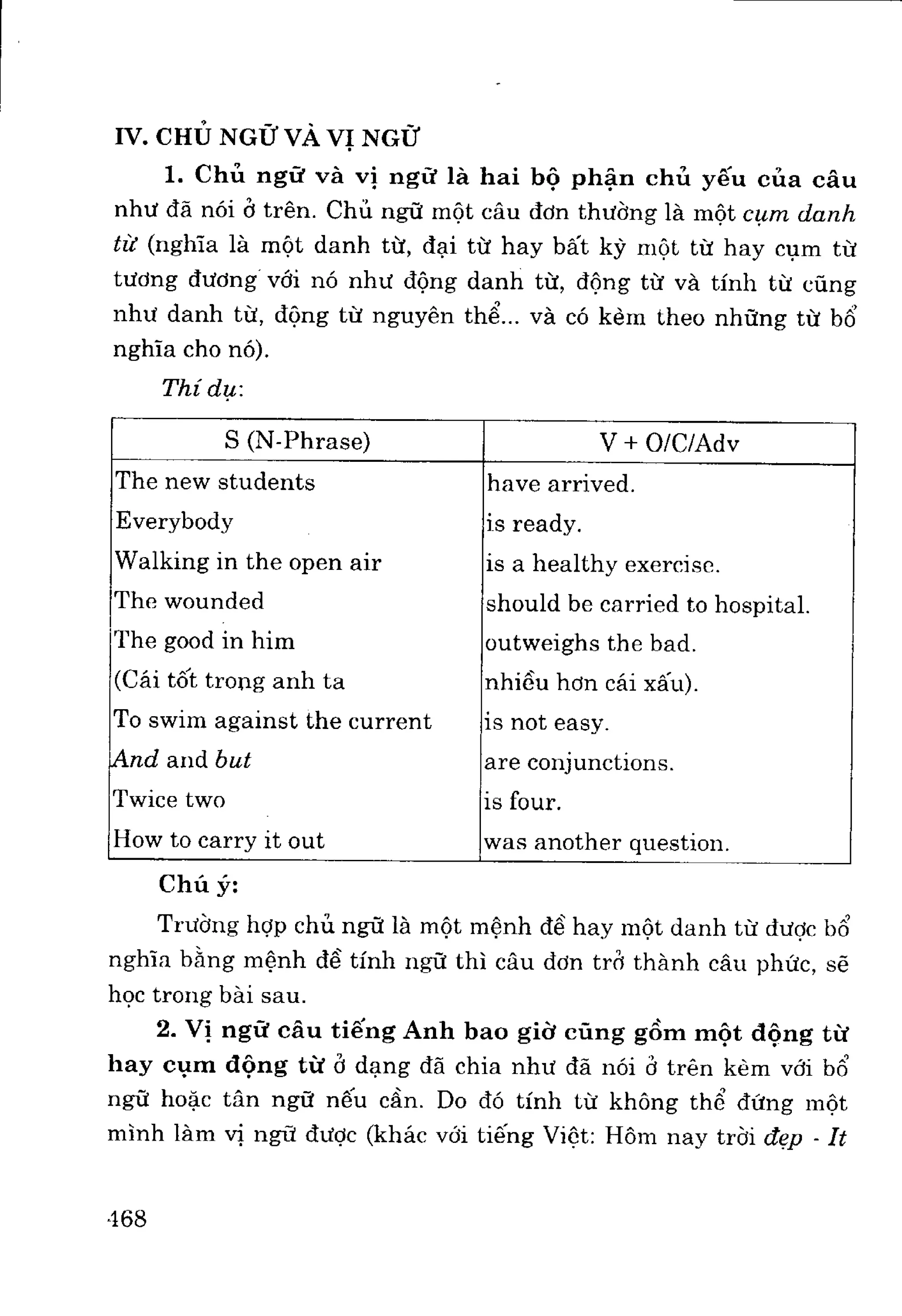 Ngữ pháp tiếng anh