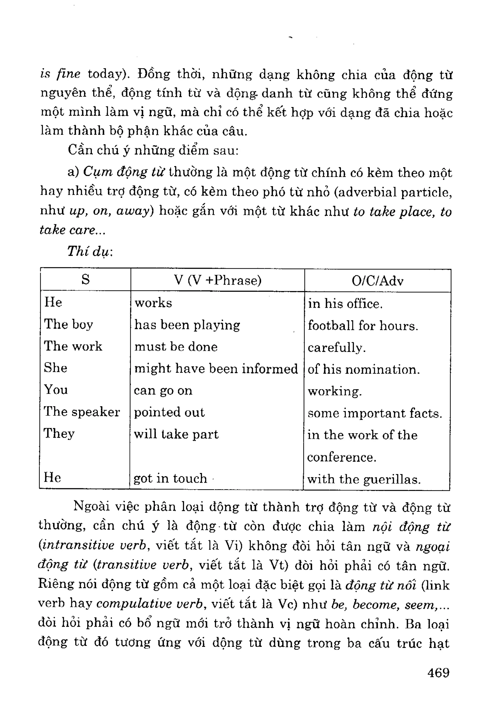 Ngữ pháp tiếng anh