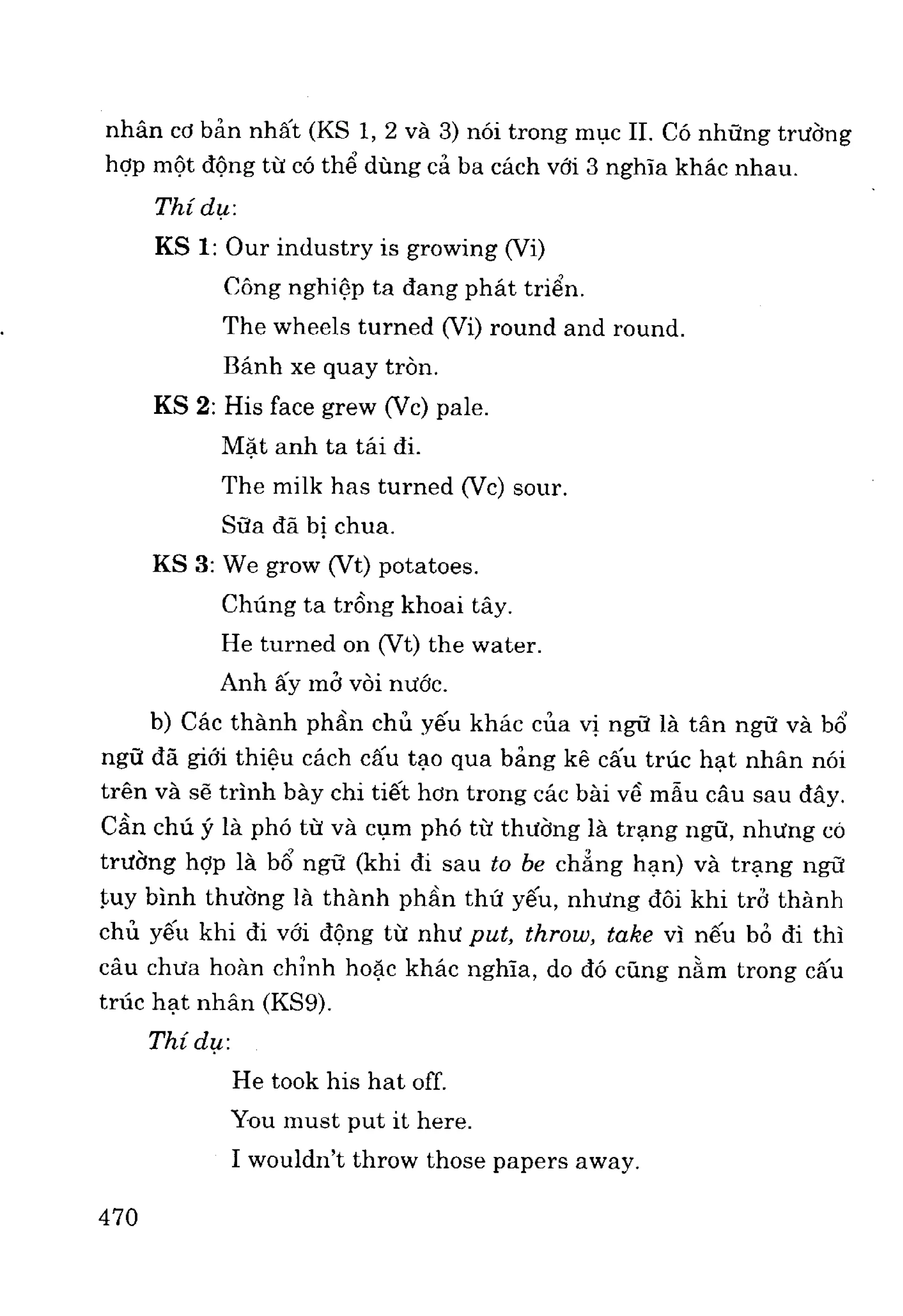 Ngữ pháp tiếng anh