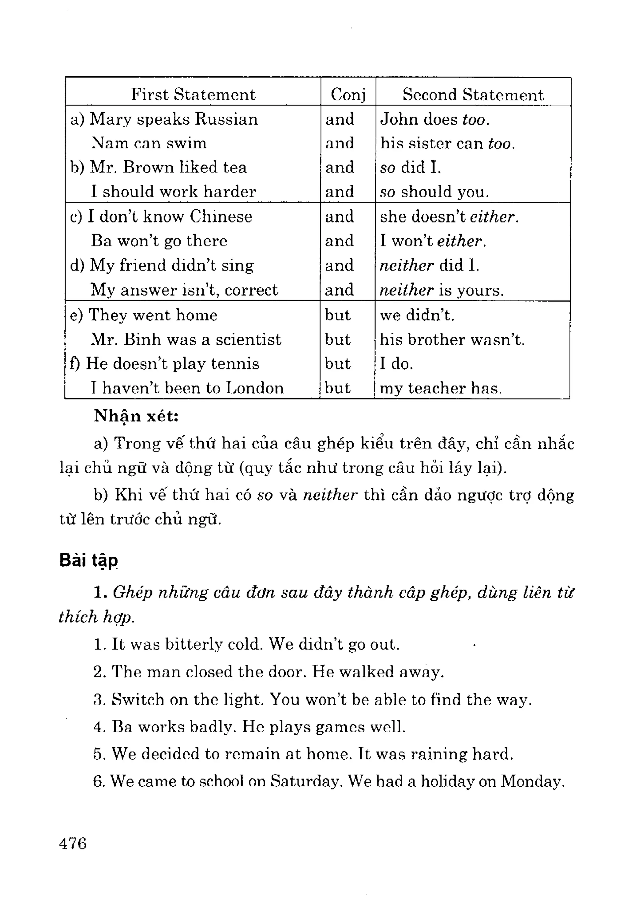 Ngữ pháp tiếng anh