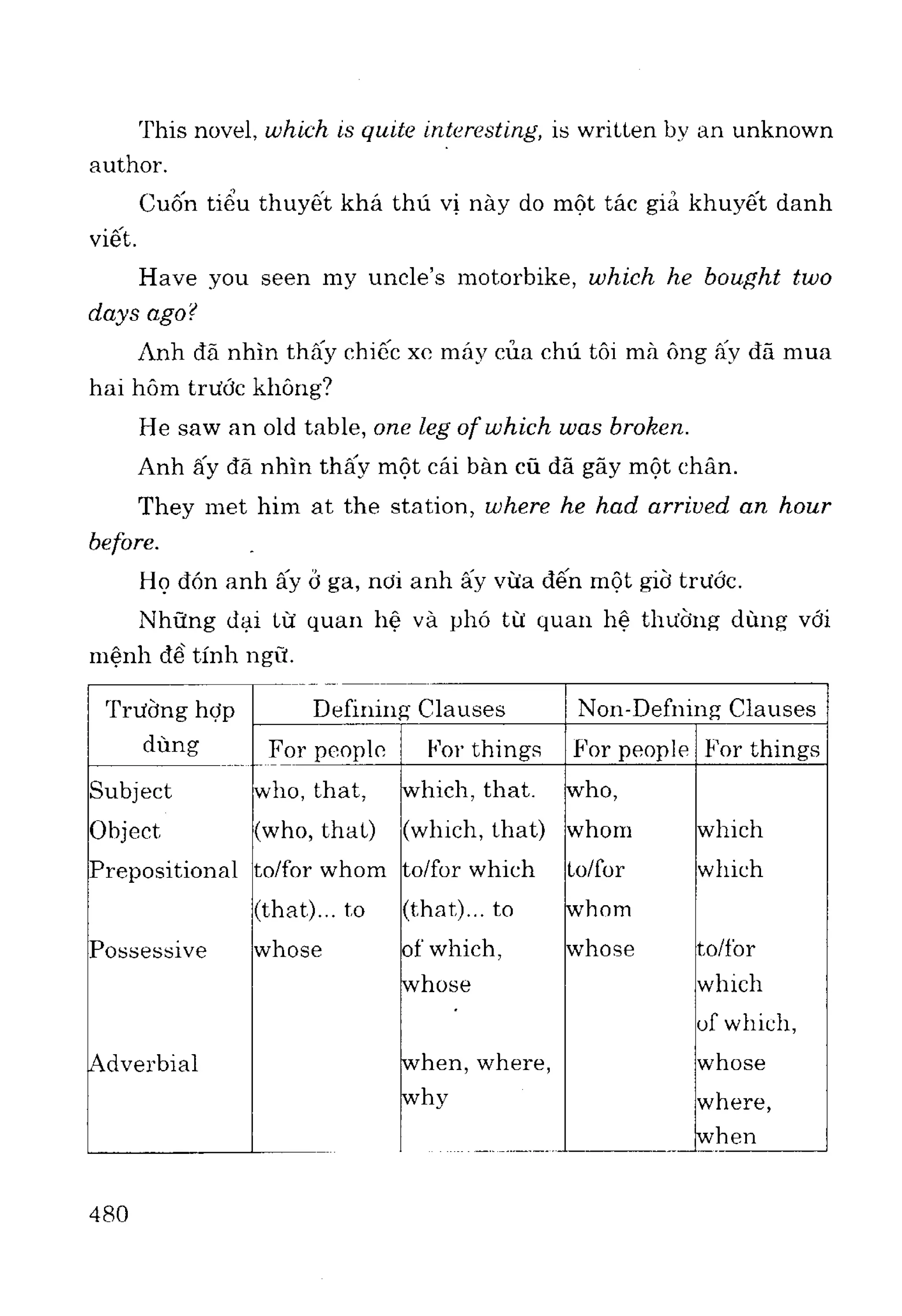 Ngữ pháp tiếng anh
