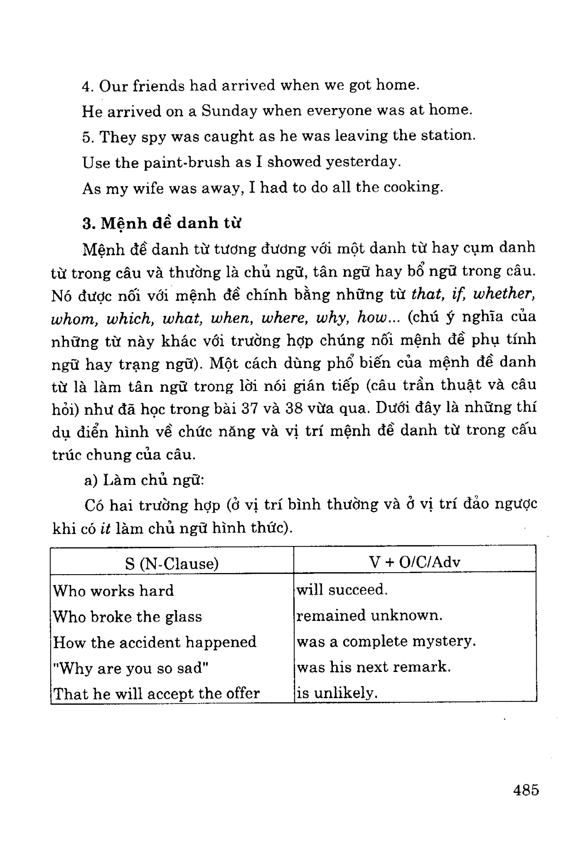 Ngữ pháp tiếng anh