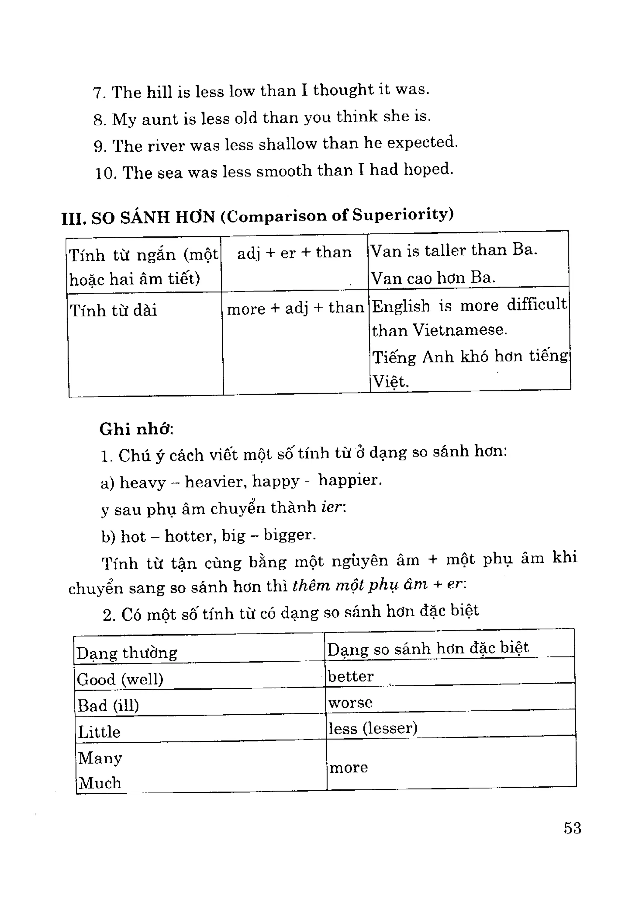 Ngữ pháp tiếng anh