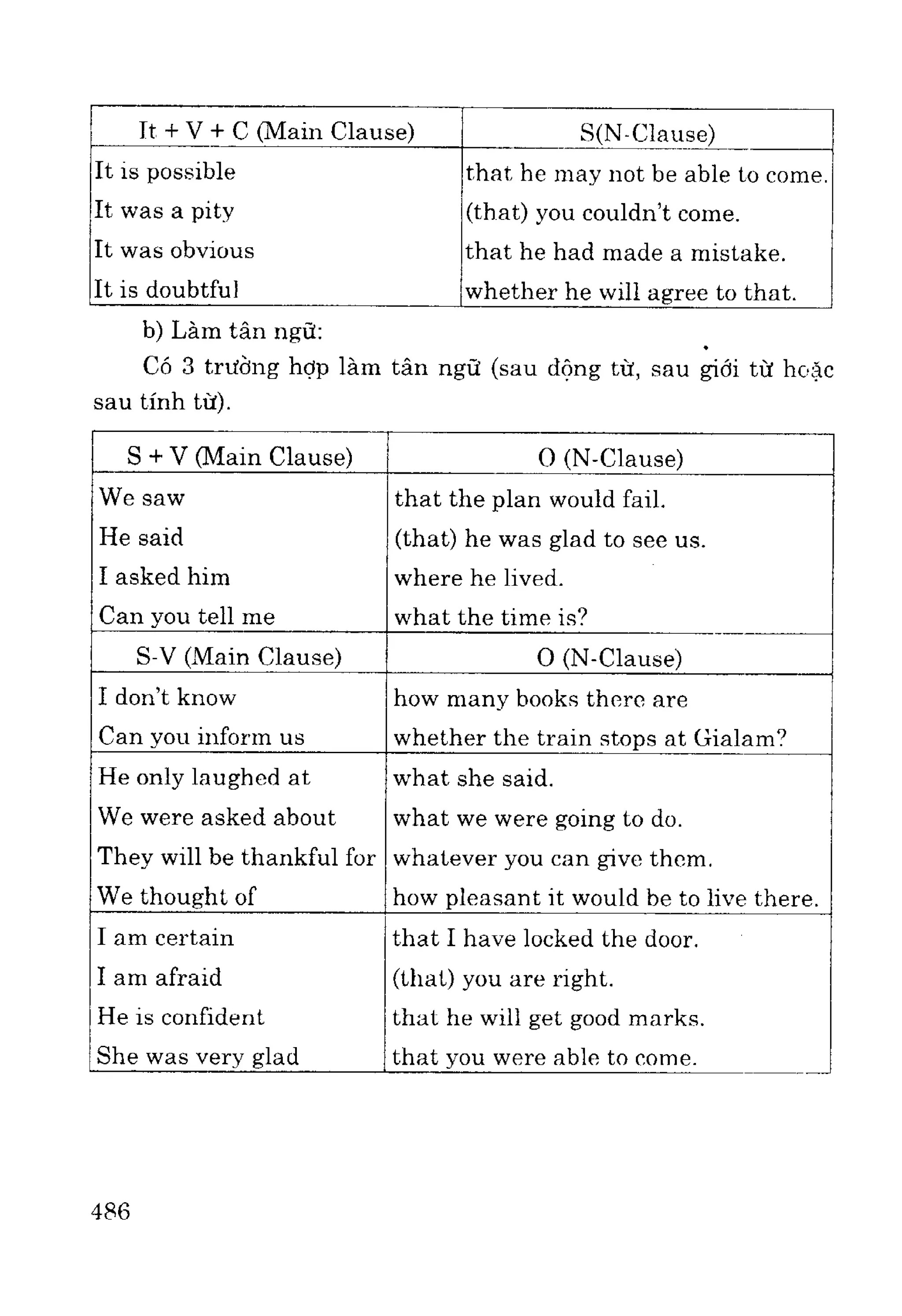 Ngữ pháp tiếng anh