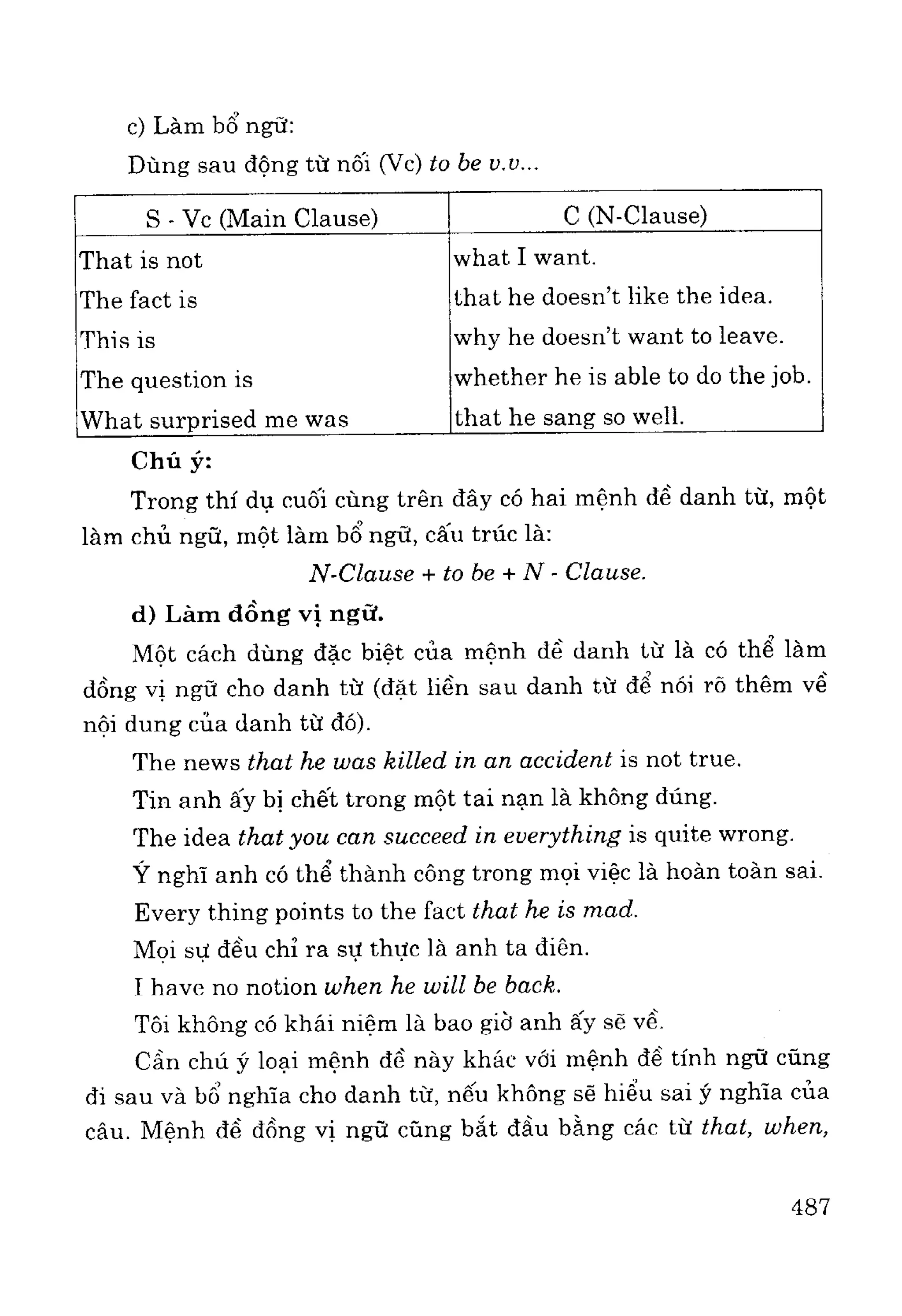 Ngữ pháp tiếng anh