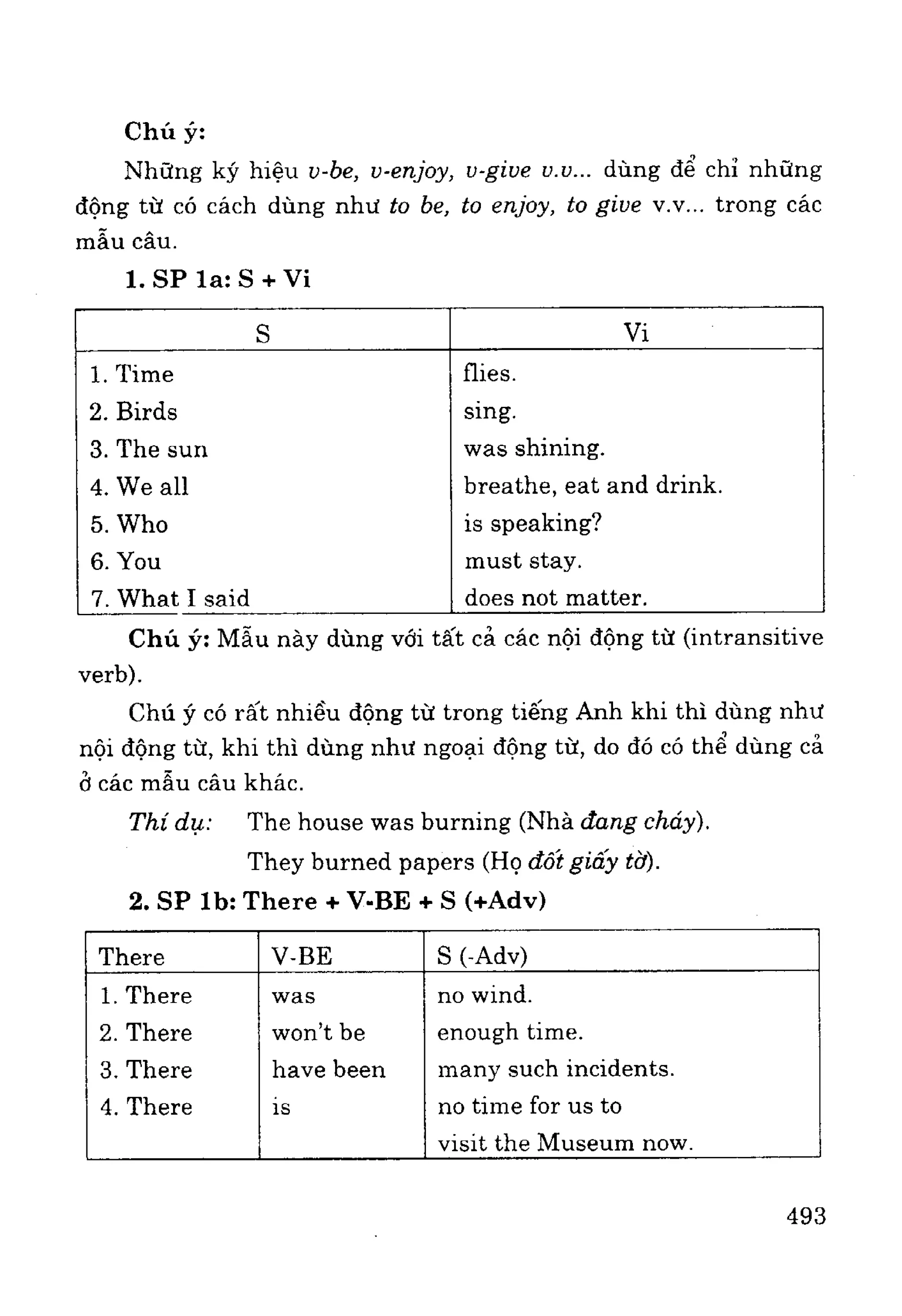 Ngữ pháp tiếng anh