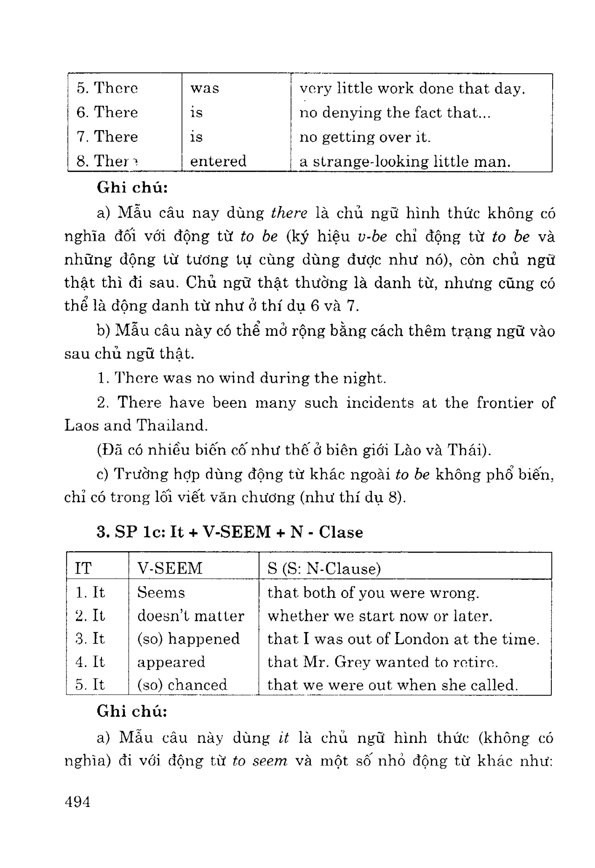 Ngữ pháp tiếng anh