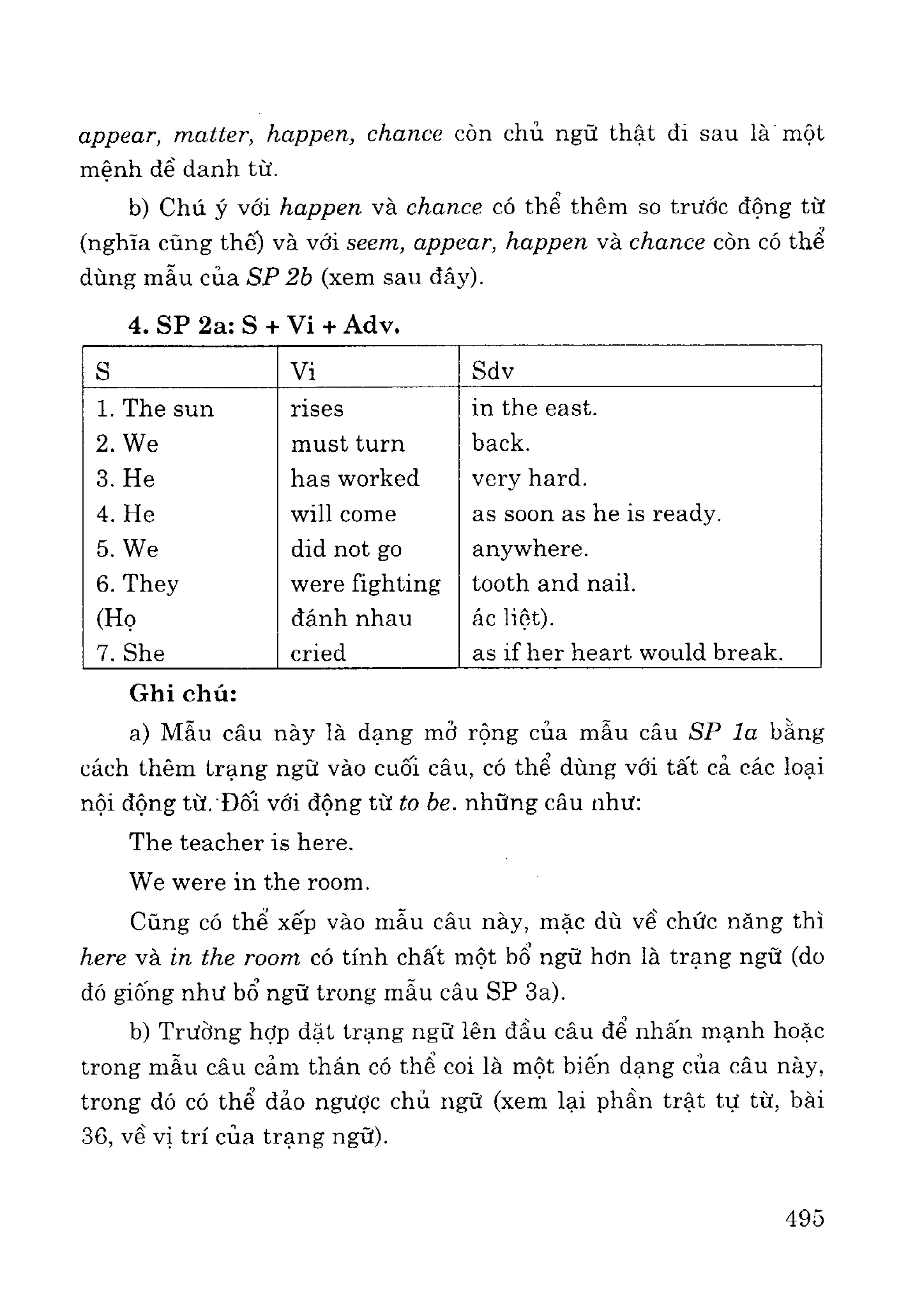 Ngữ pháp tiếng anh
