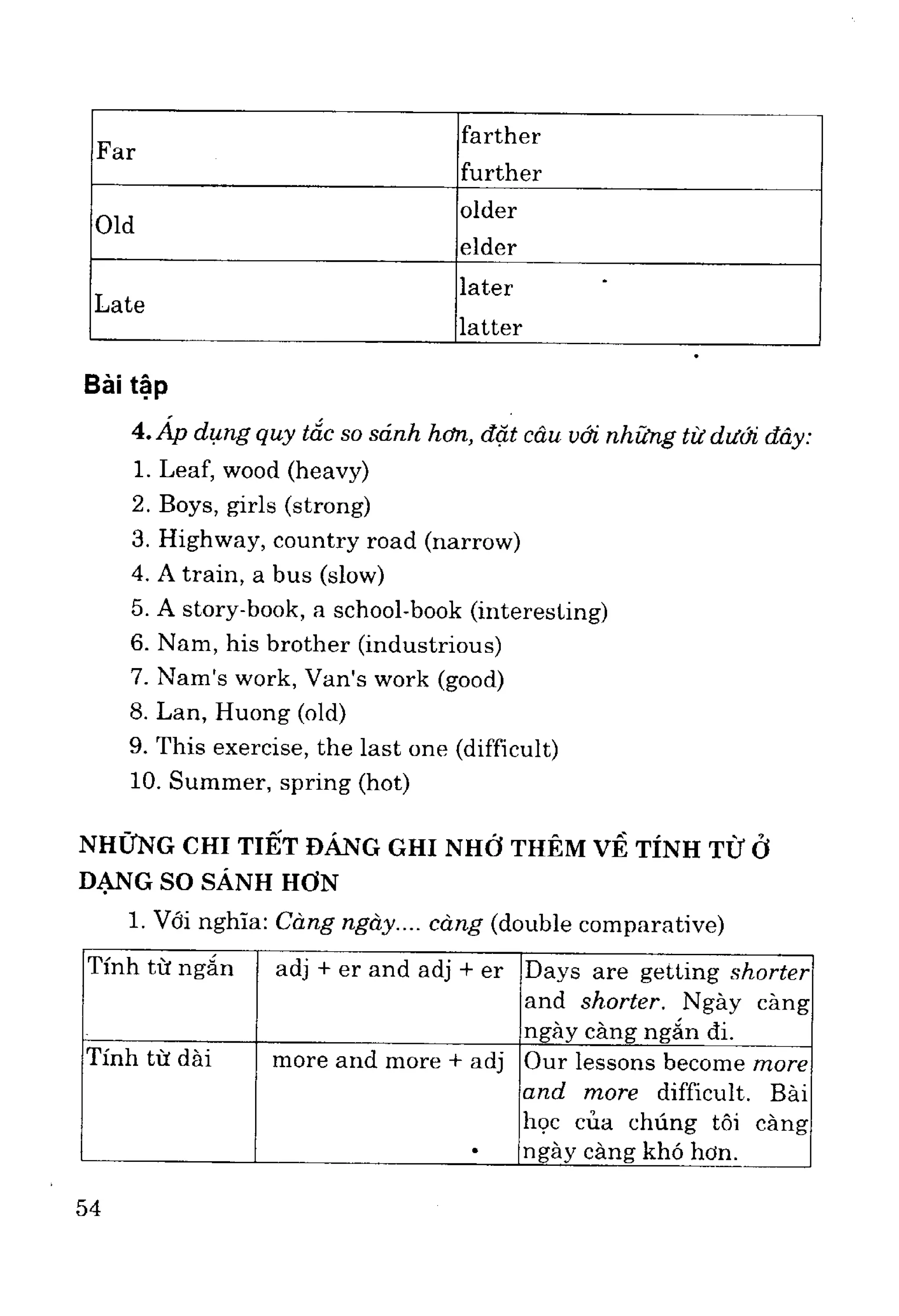 Ngữ pháp tiếng anh