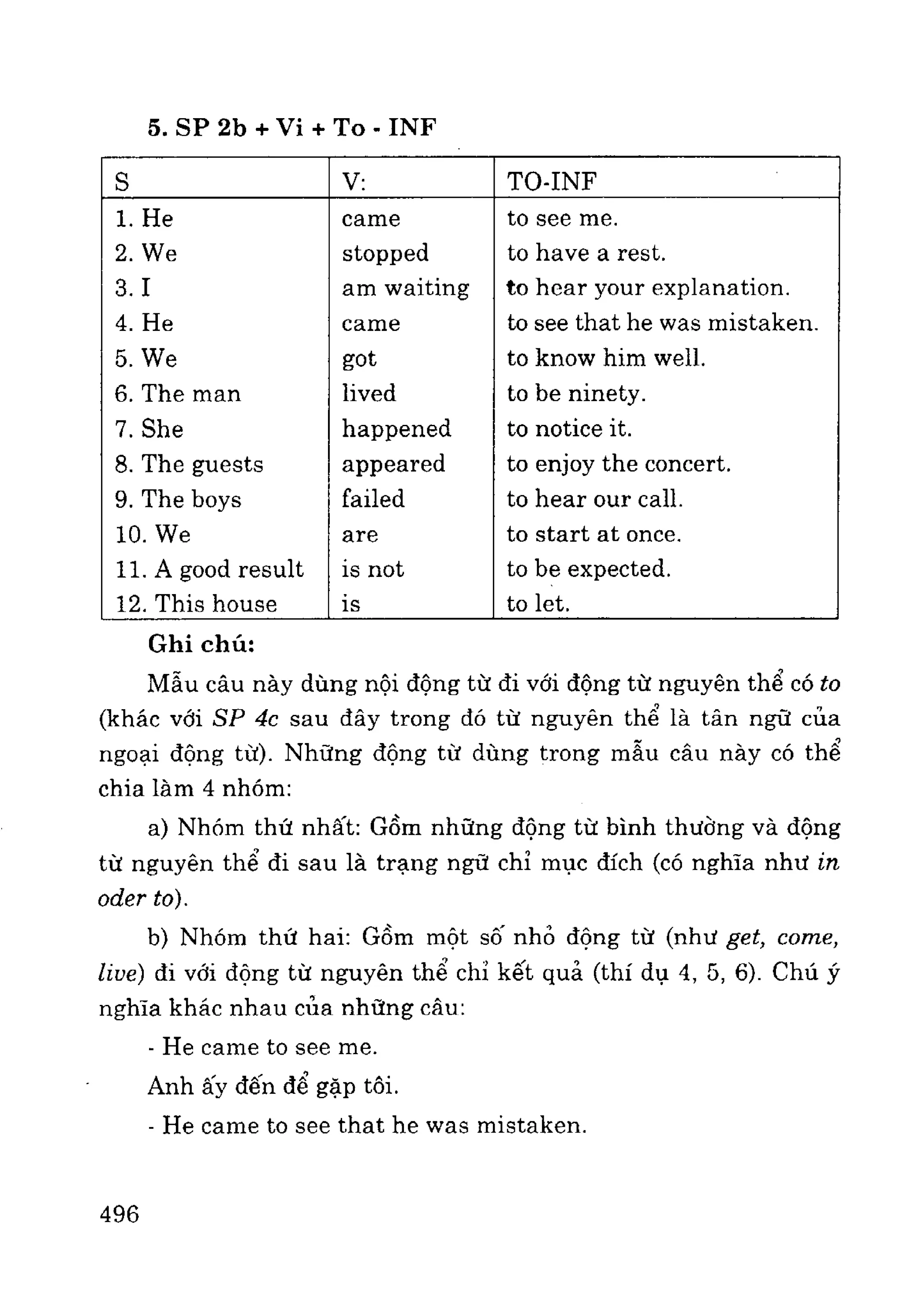 Ngữ pháp tiếng anh