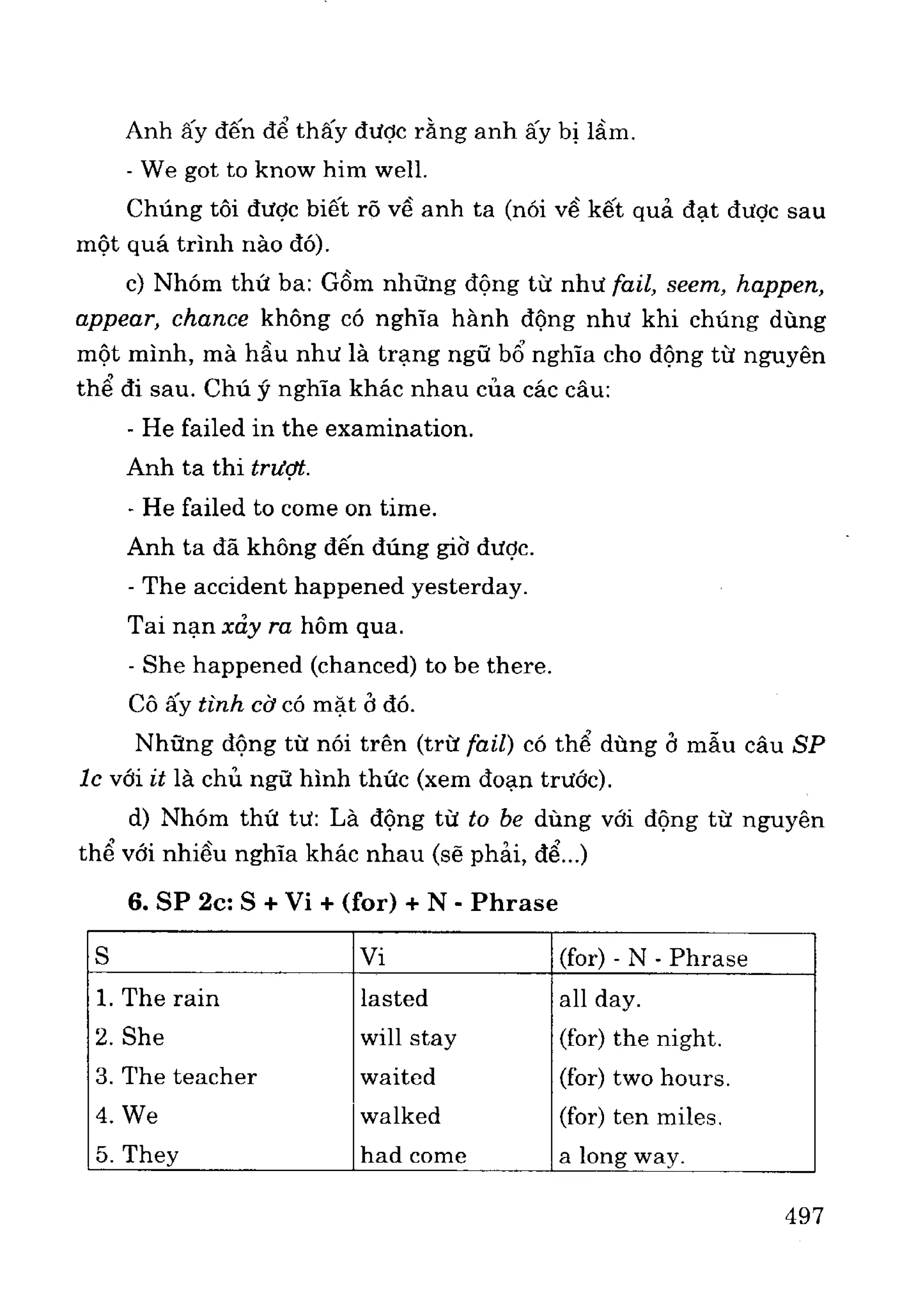 Ngữ pháp tiếng anh