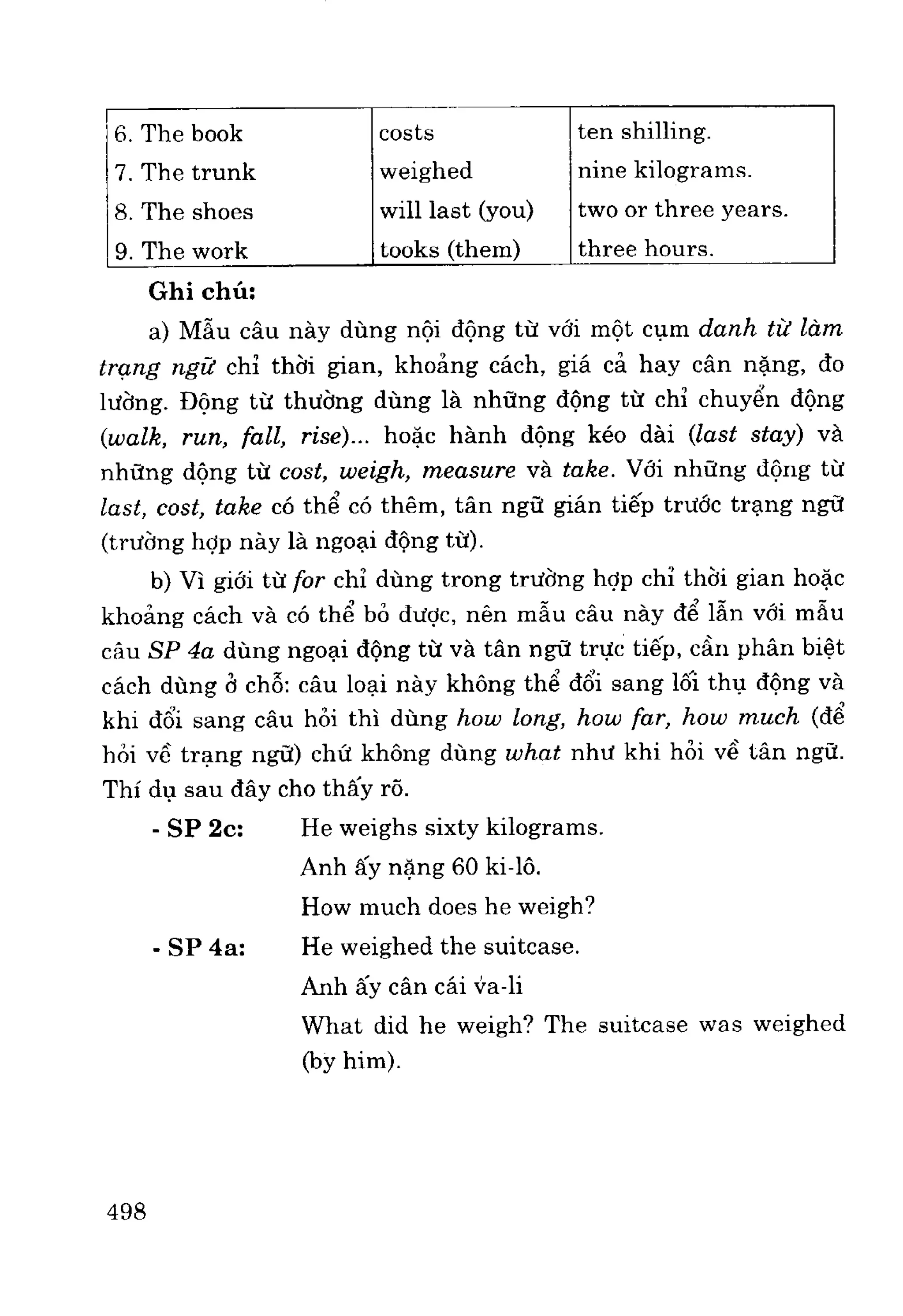 Ngữ pháp tiếng anh