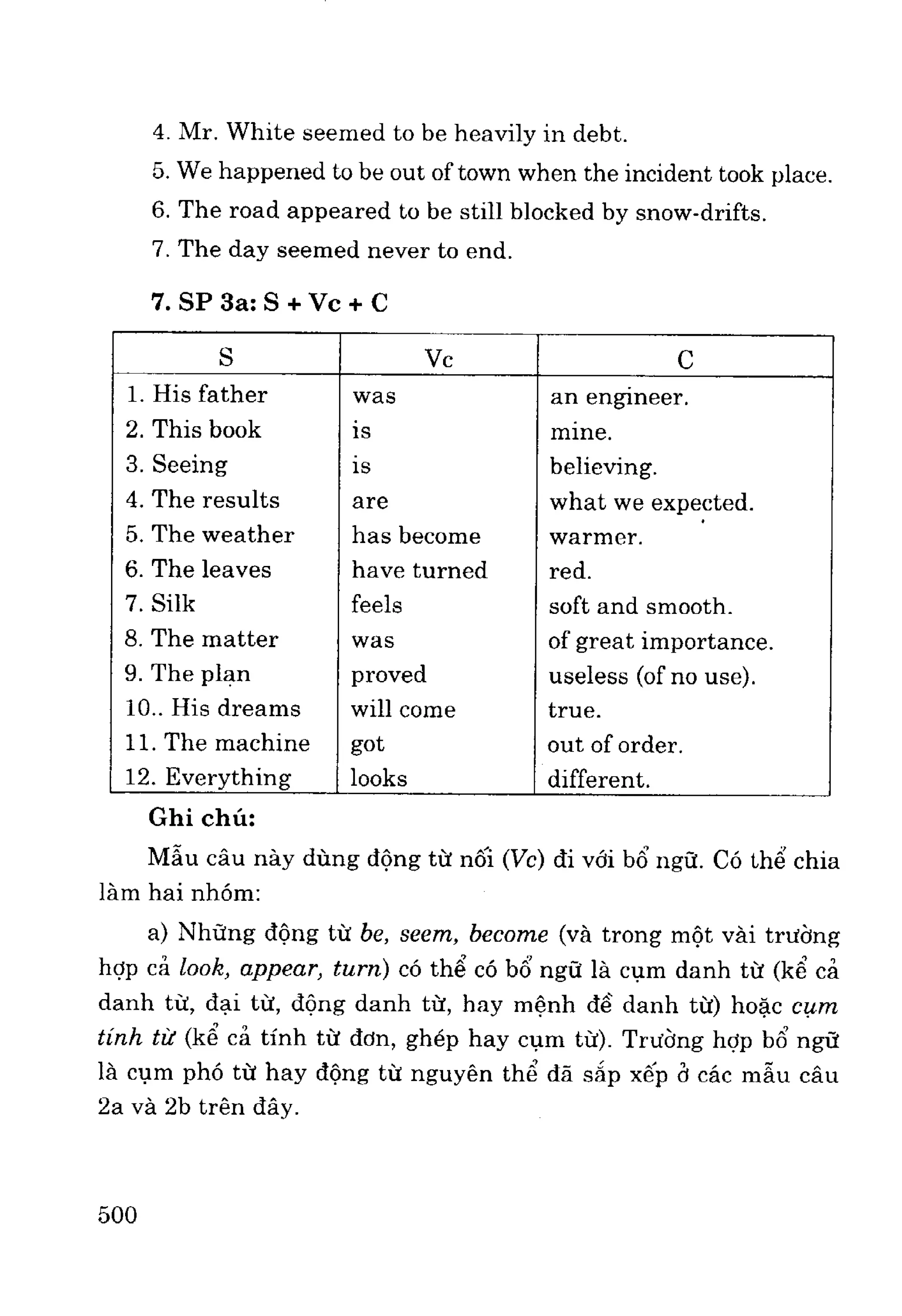 Ngữ pháp tiếng anh