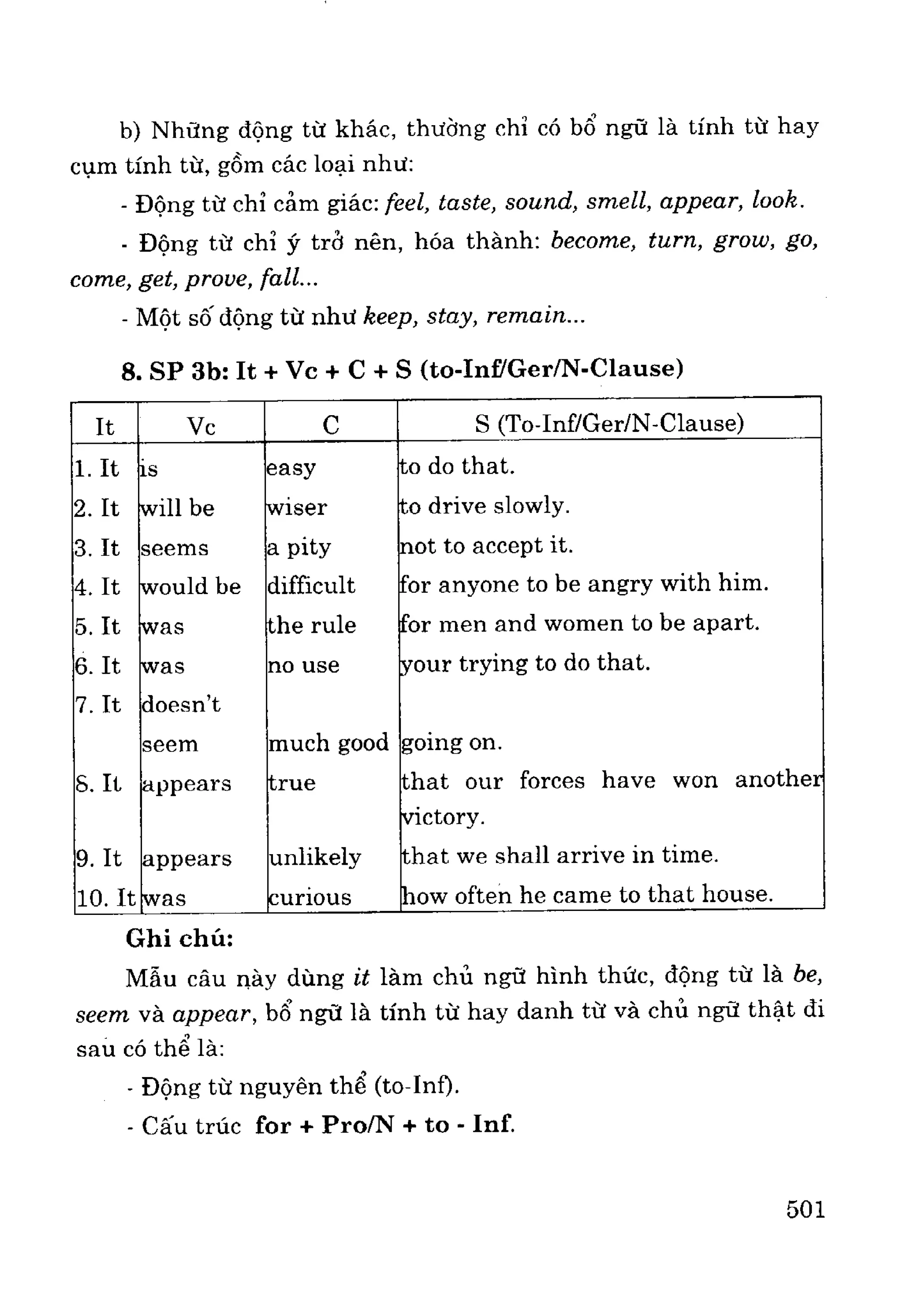 Ngữ pháp tiếng anh