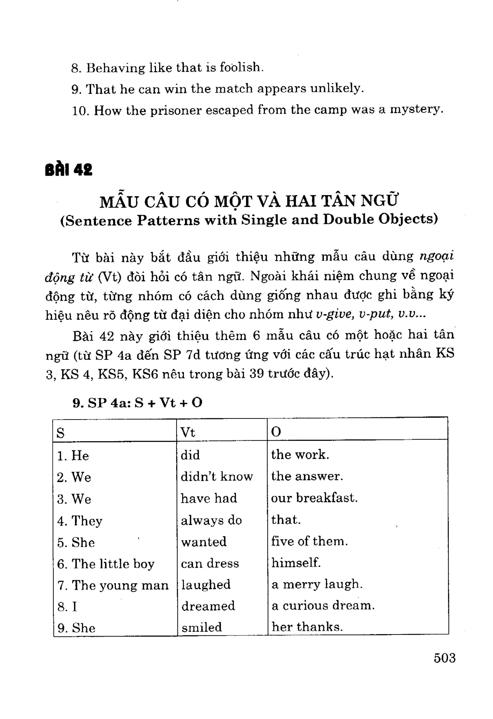Ngữ pháp tiếng anh