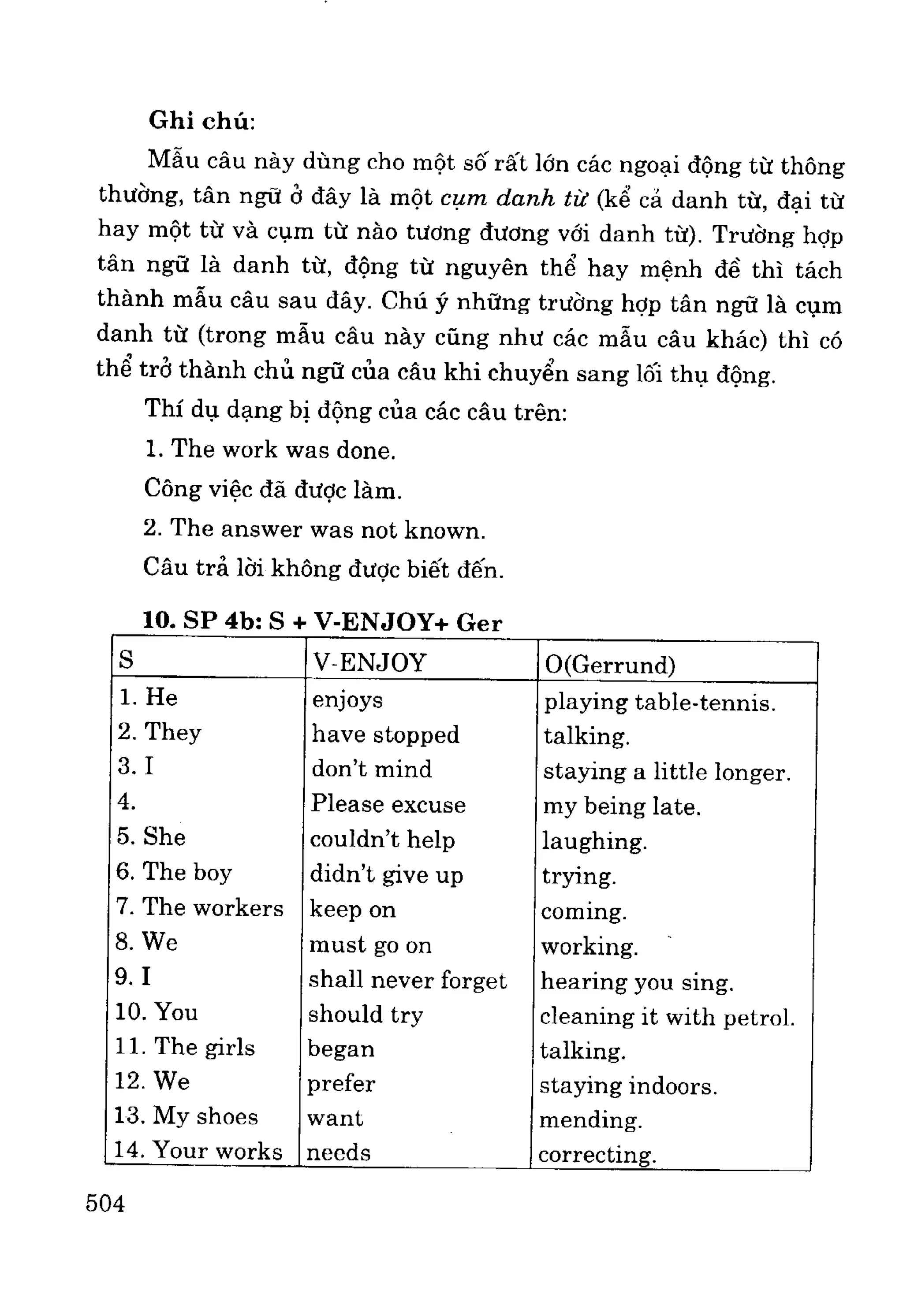 Ngữ pháp tiếng anh