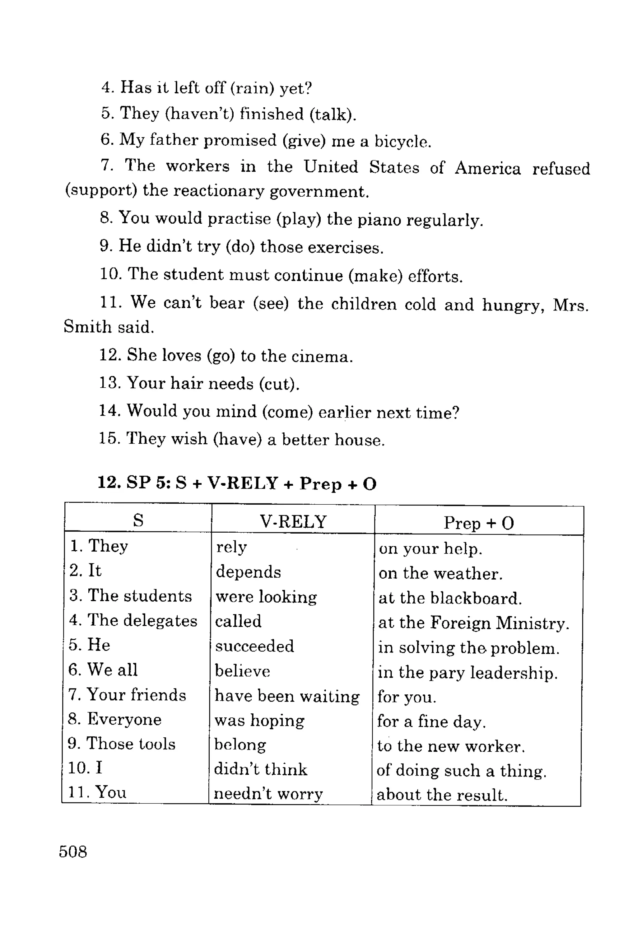 Ngữ pháp tiếng anh