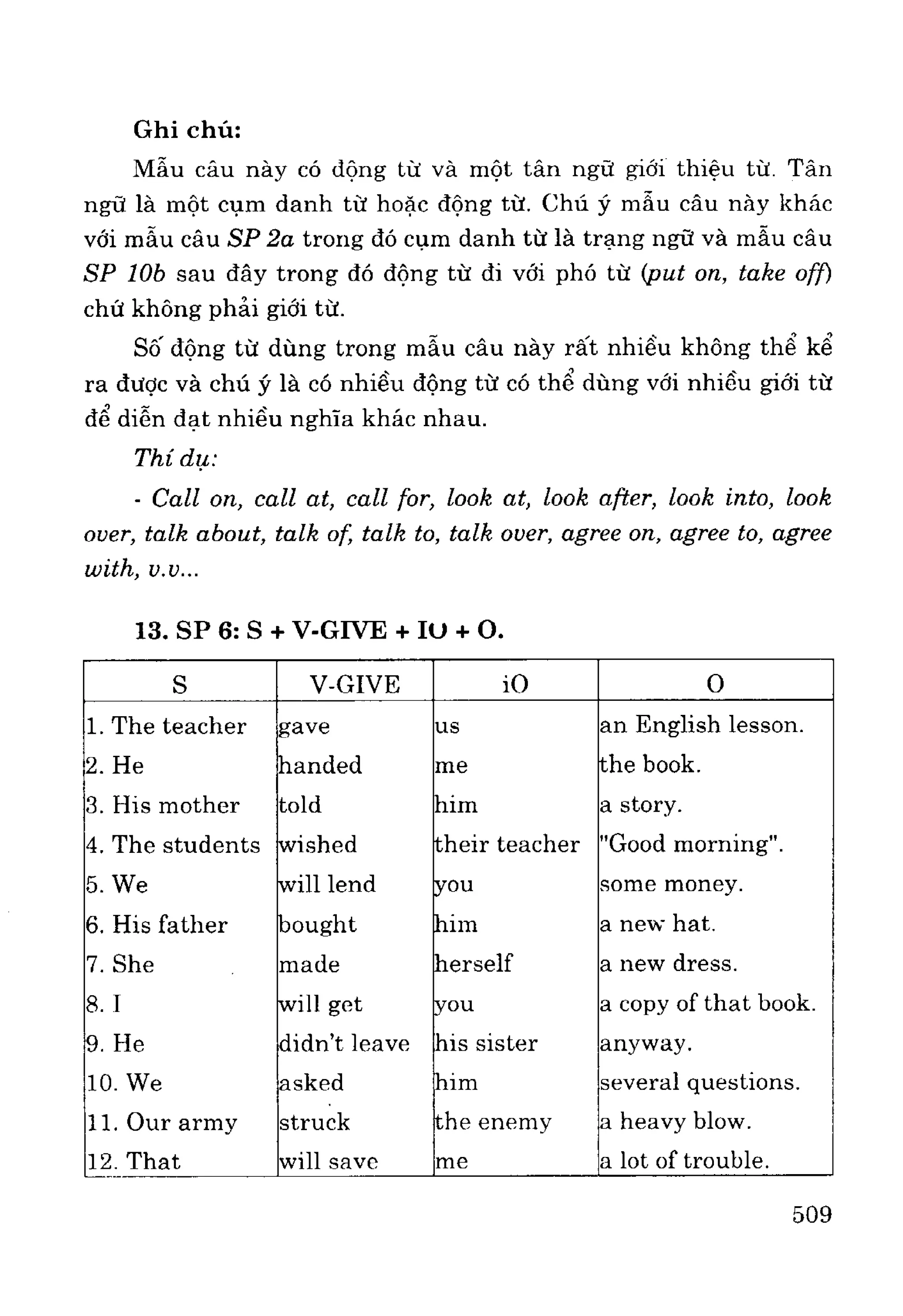 Ngữ pháp tiếng anh