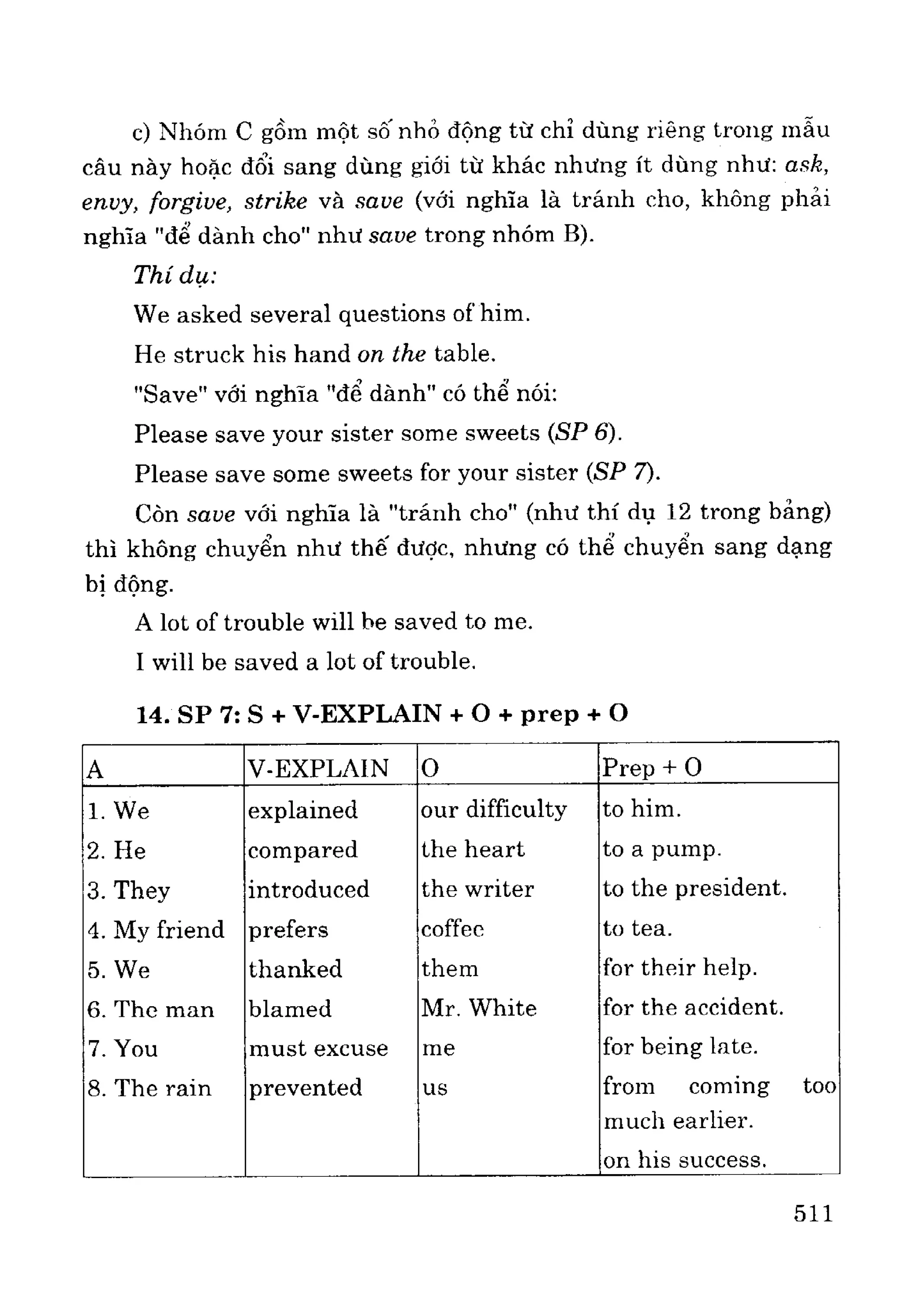 Ngữ pháp tiếng anh
