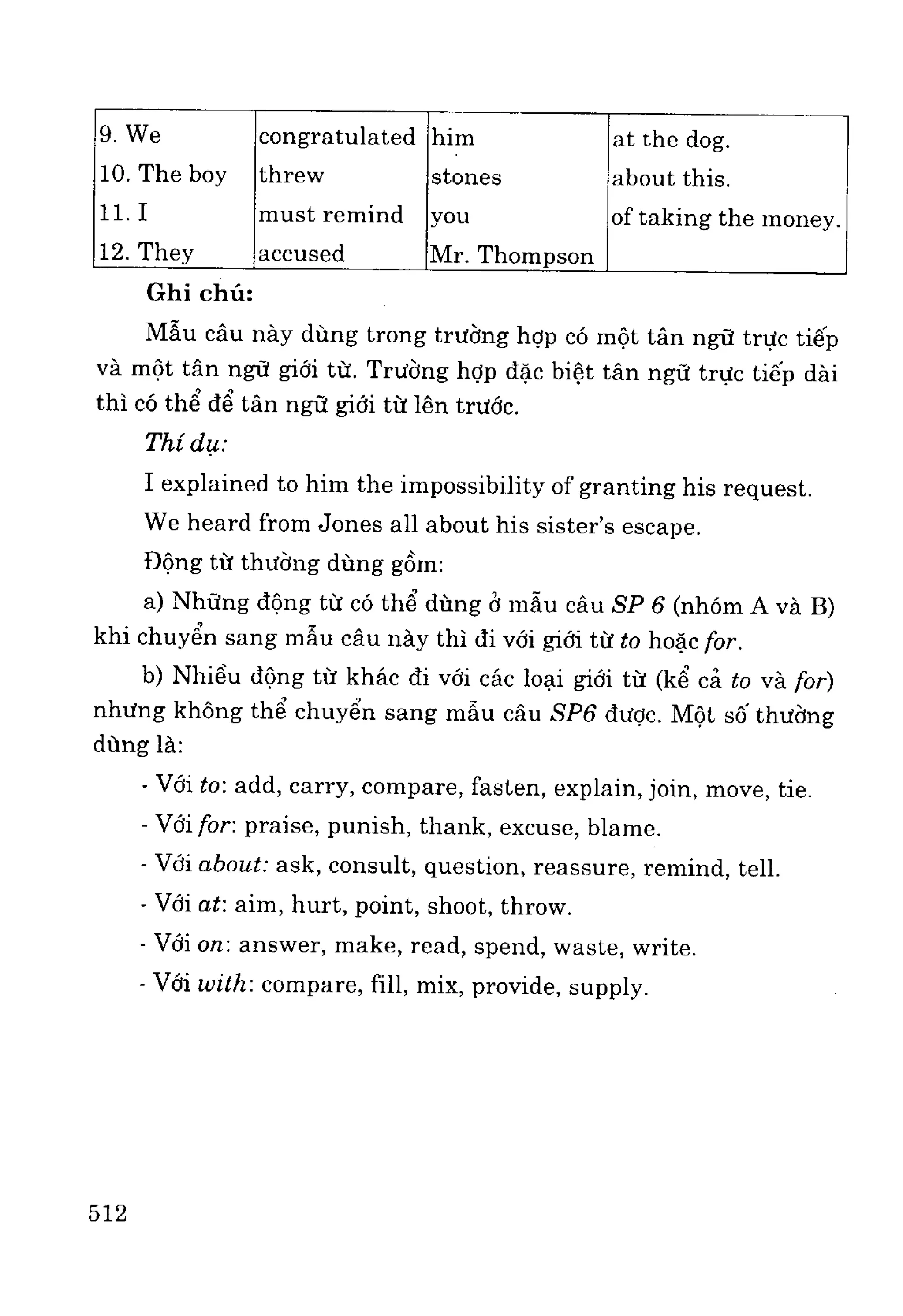 Ngữ pháp tiếng anh