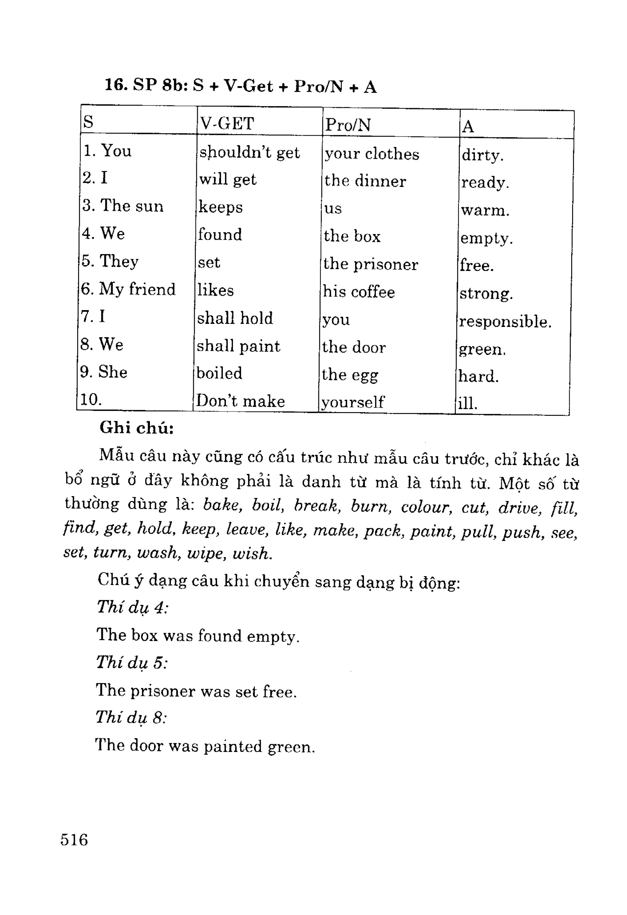 Ngữ pháp tiếng anh