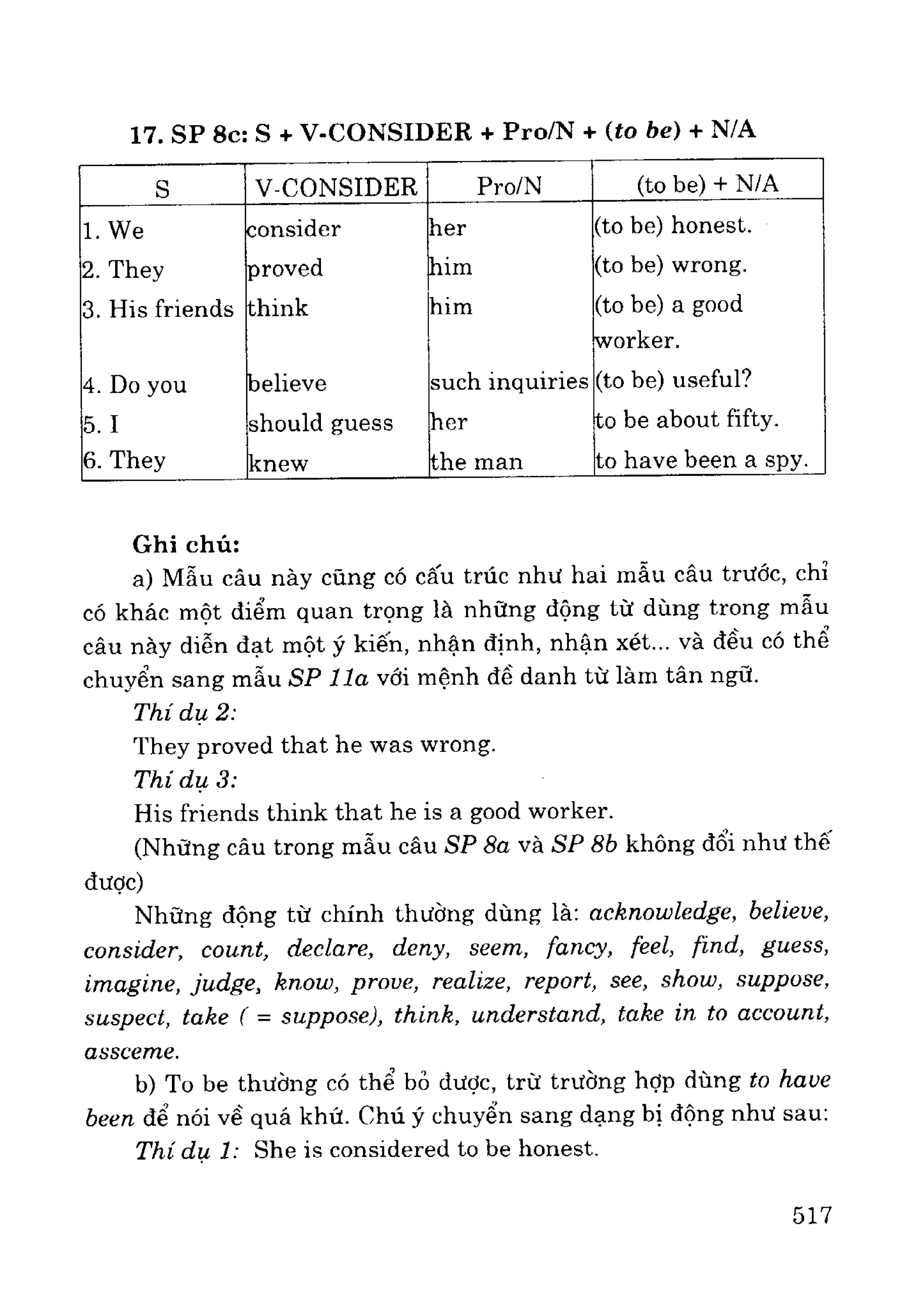 Ngữ pháp tiếng anh