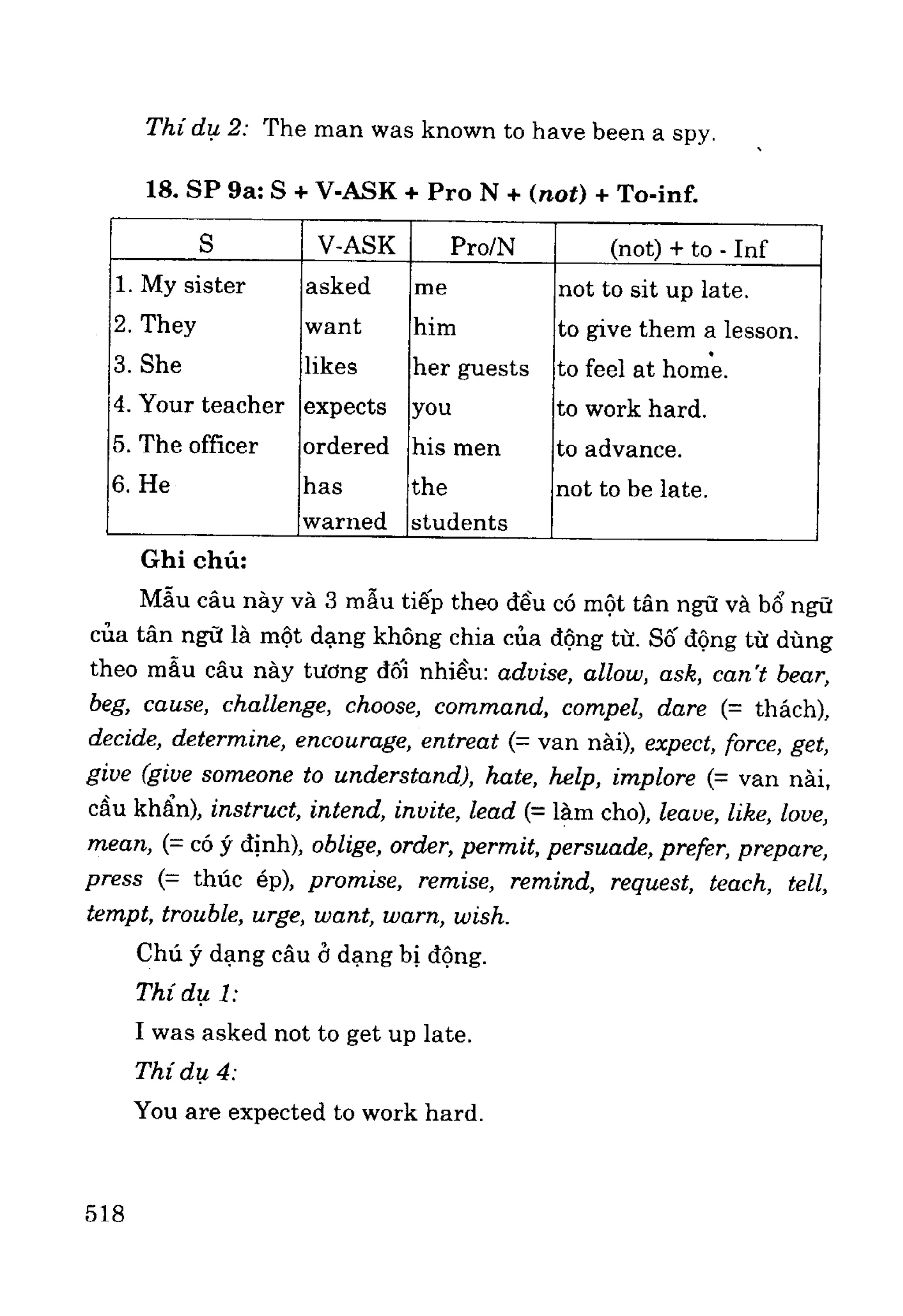 Ngữ pháp tiếng anh