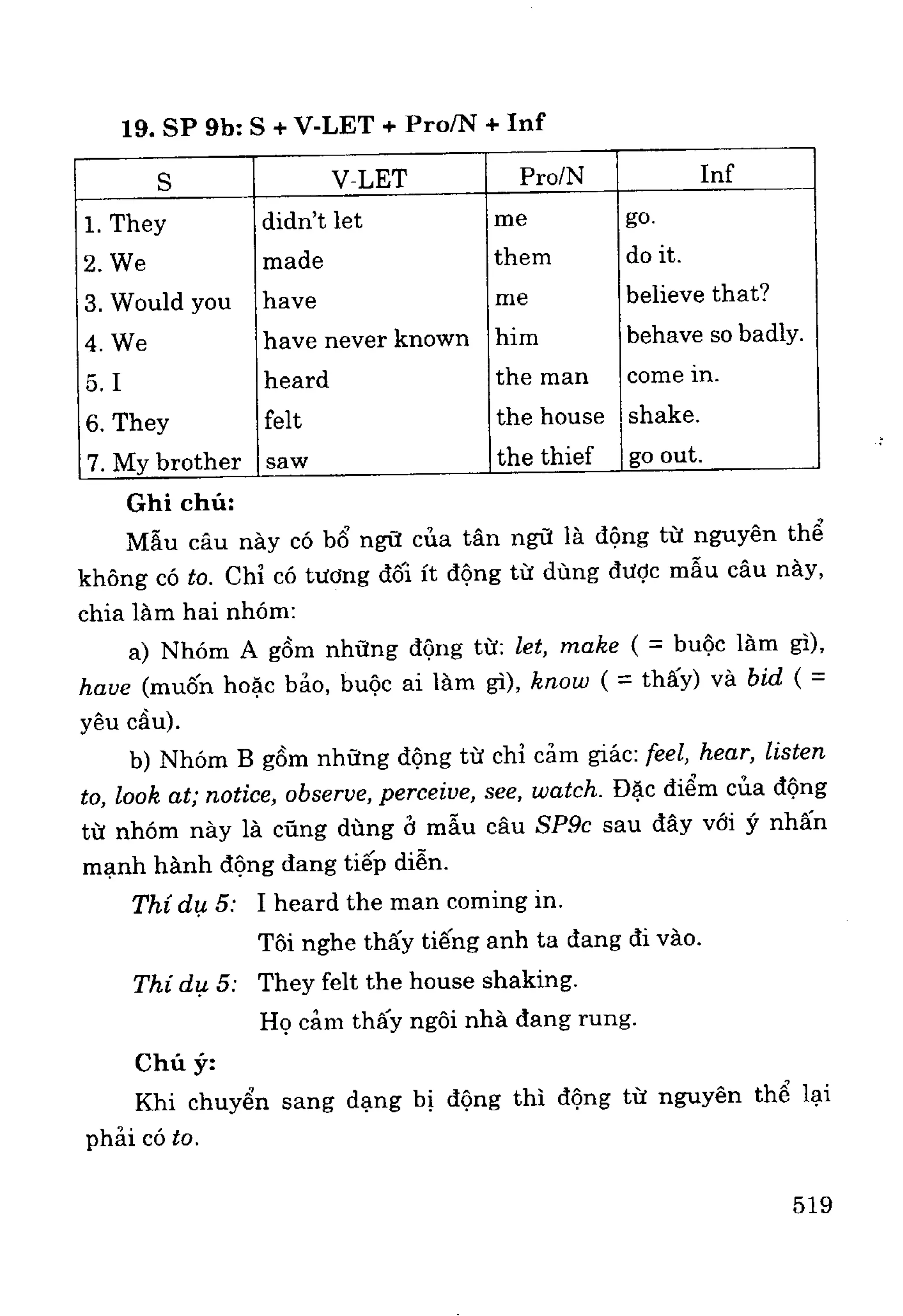 Ngữ pháp tiếng anh