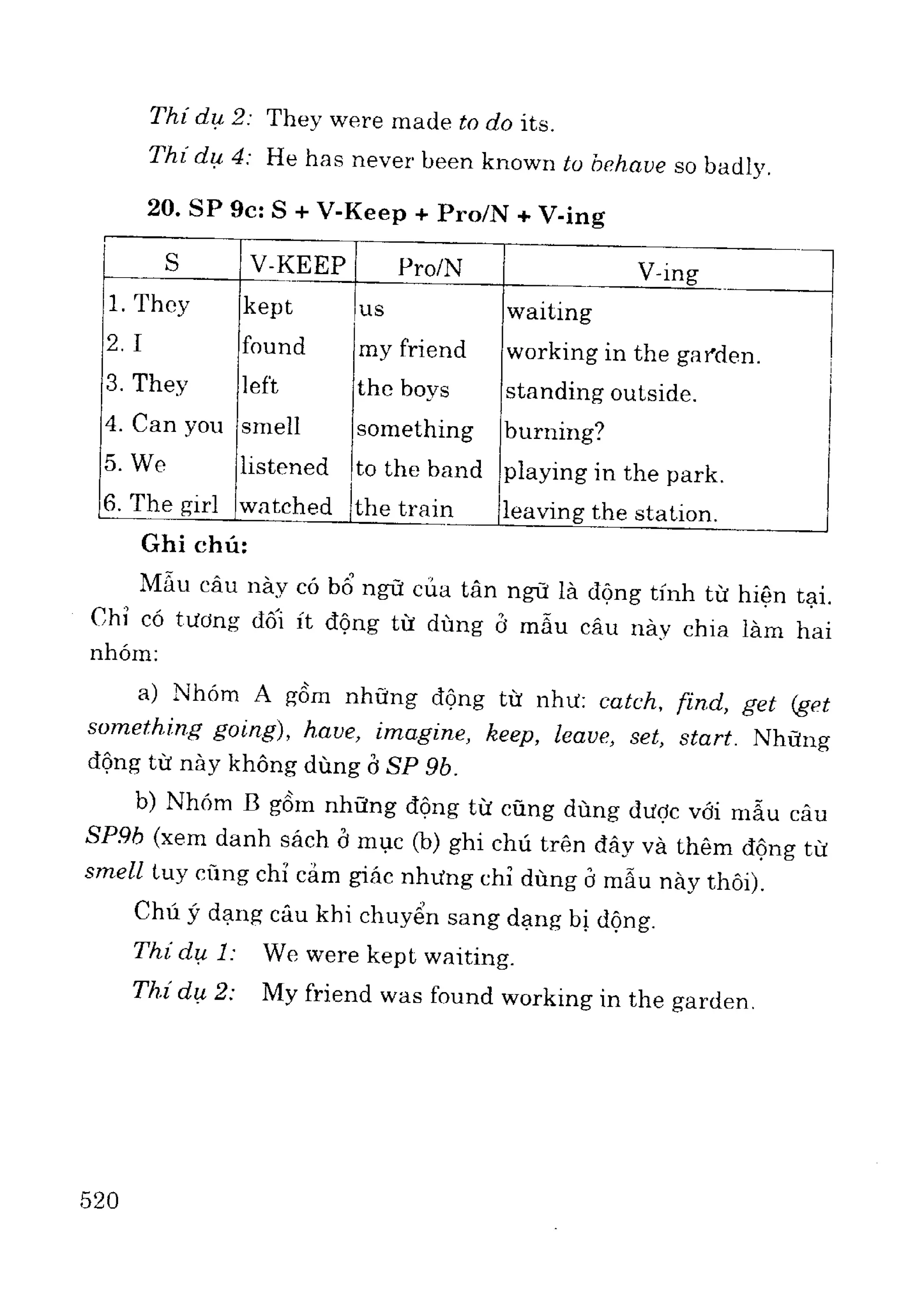 Ngữ pháp tiếng anh