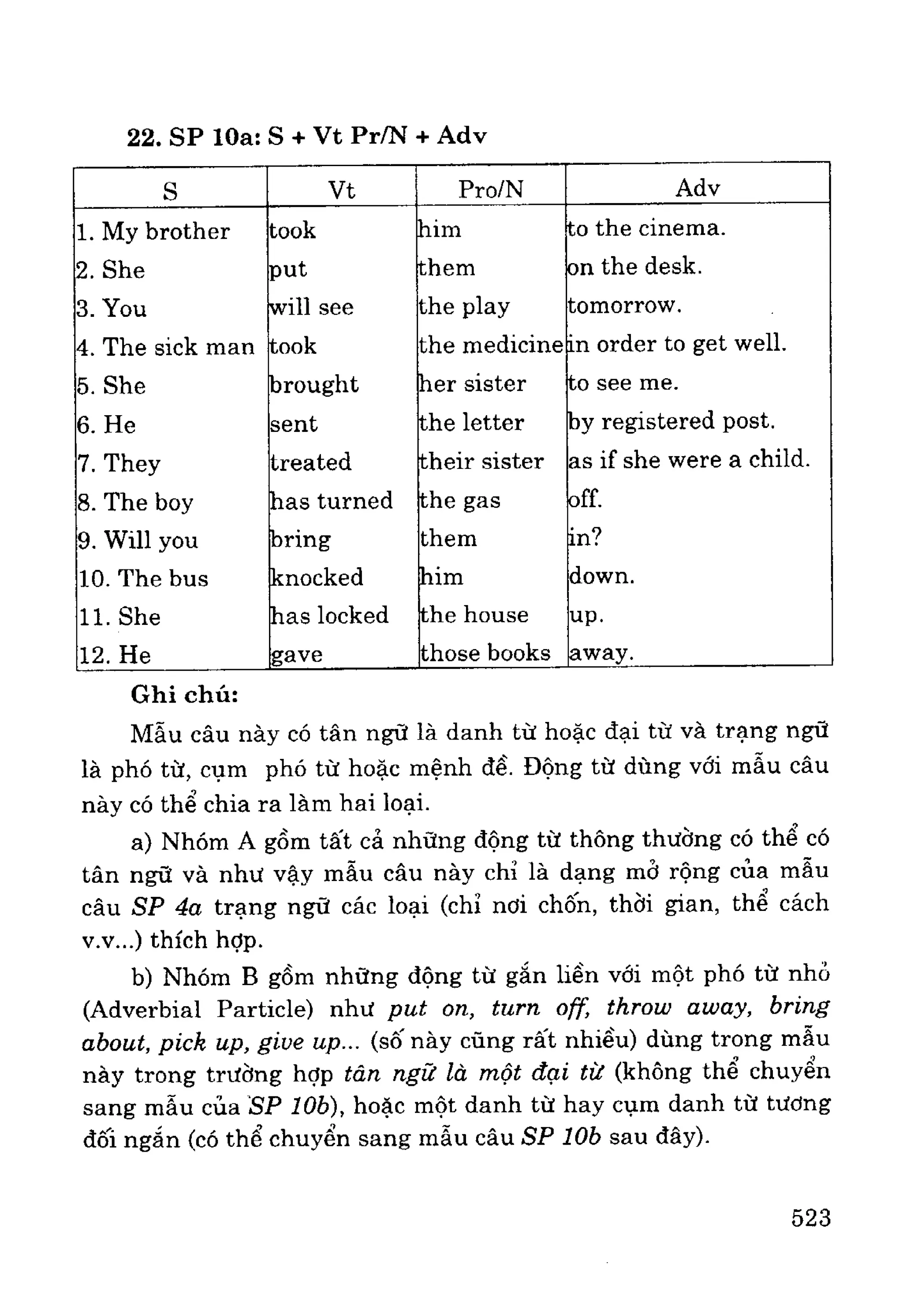 Ngữ pháp tiếng anh