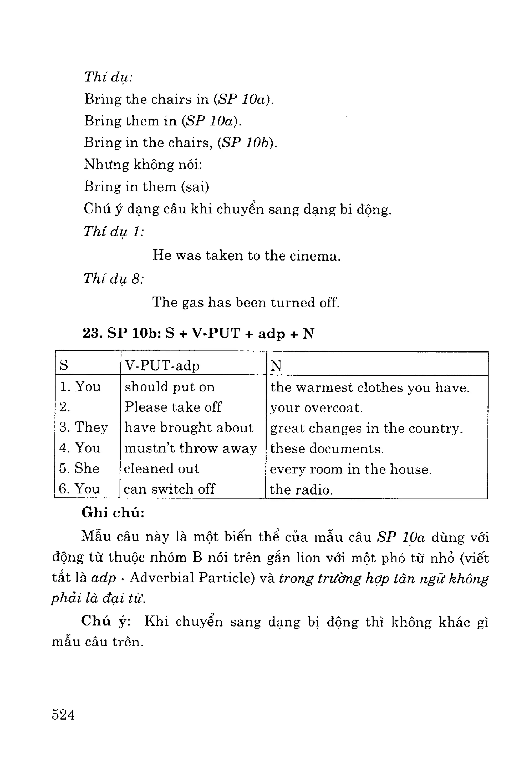 Ngữ pháp tiếng anh