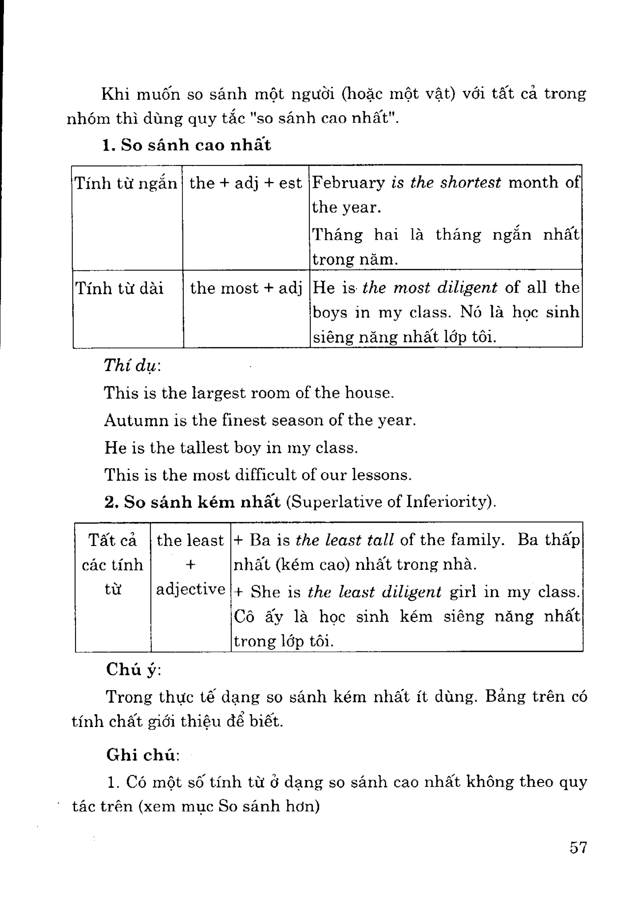 Ngữ pháp tiếng anh