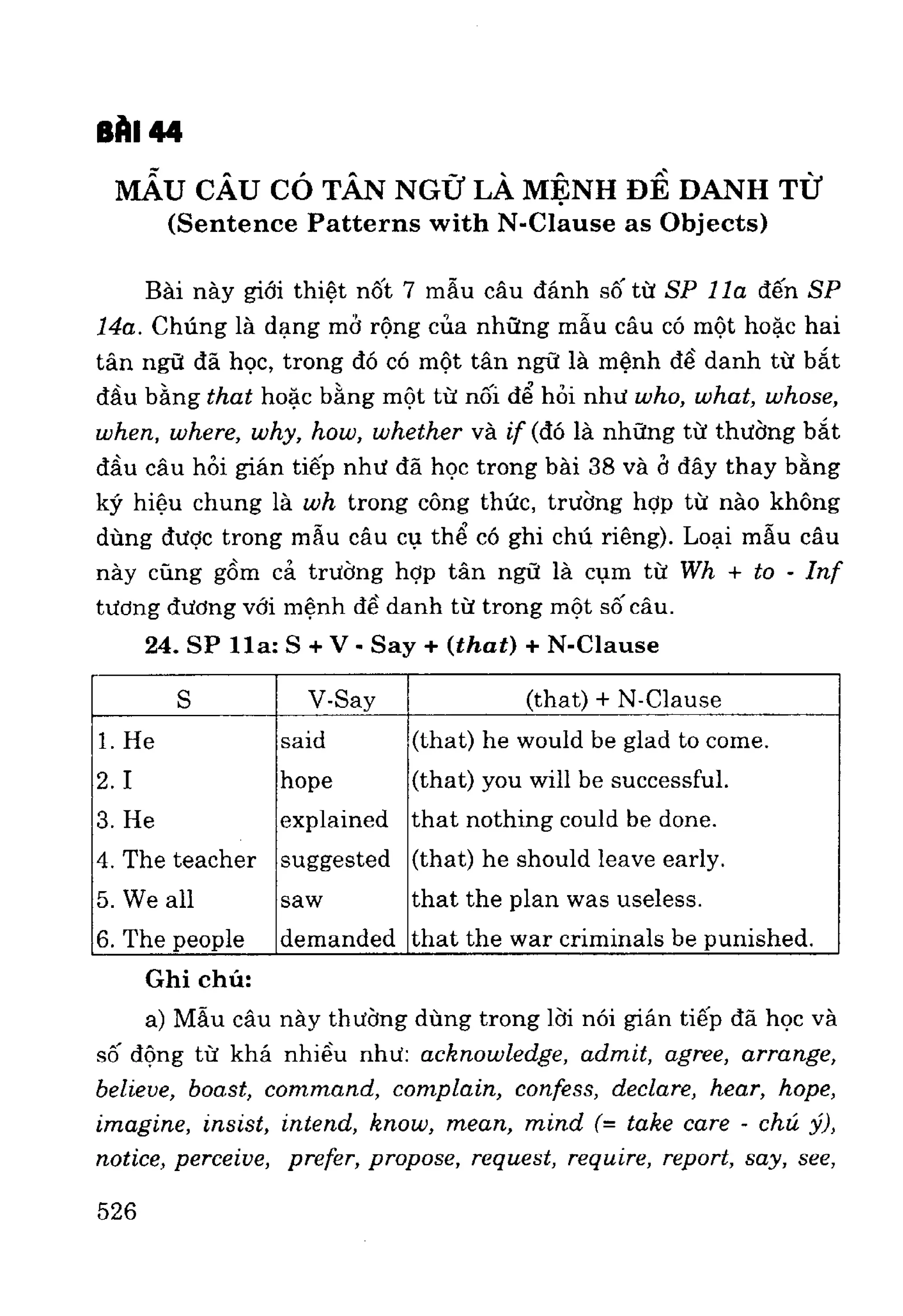 Ngữ pháp tiếng anh
