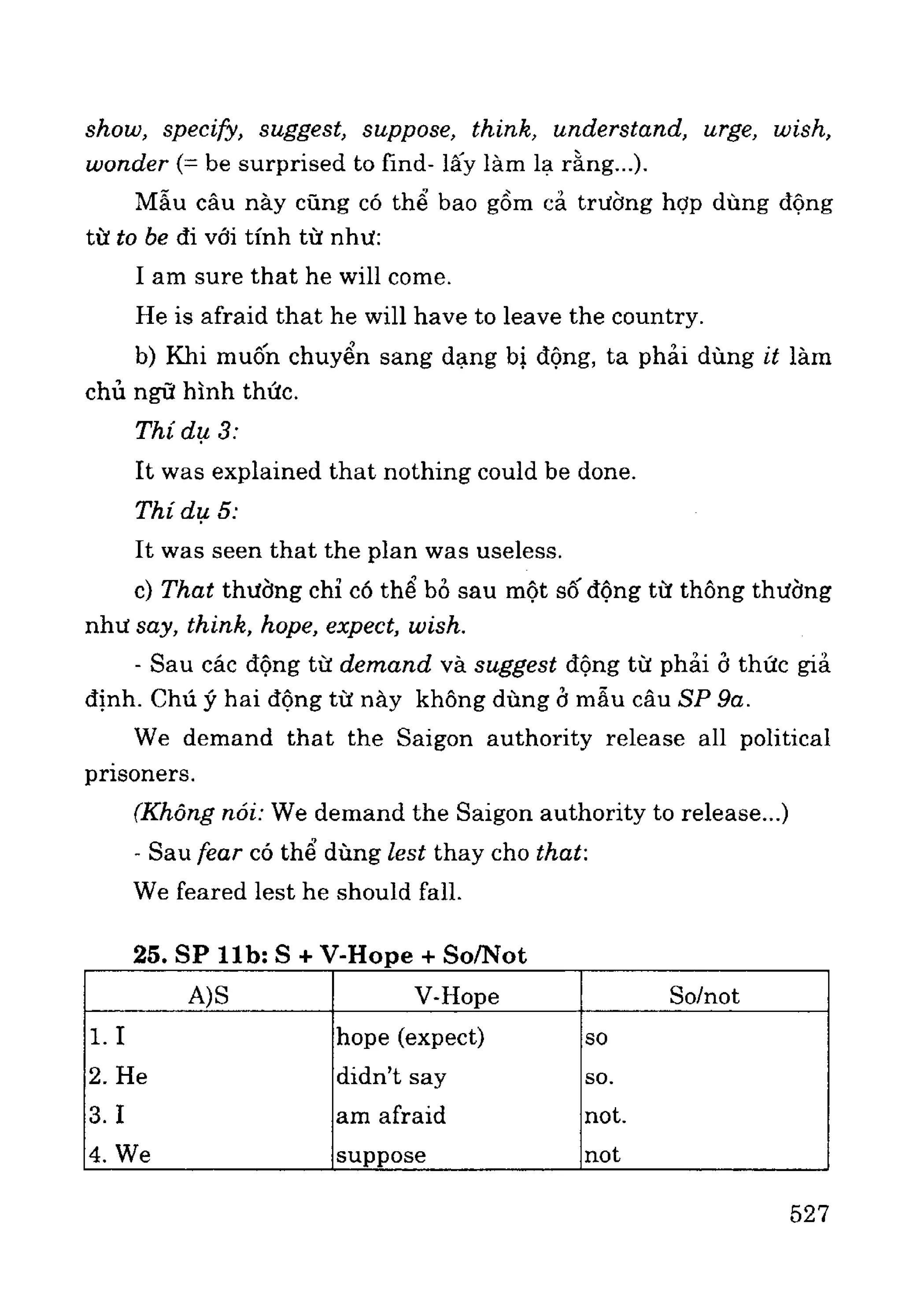 Ngữ pháp tiếng anh