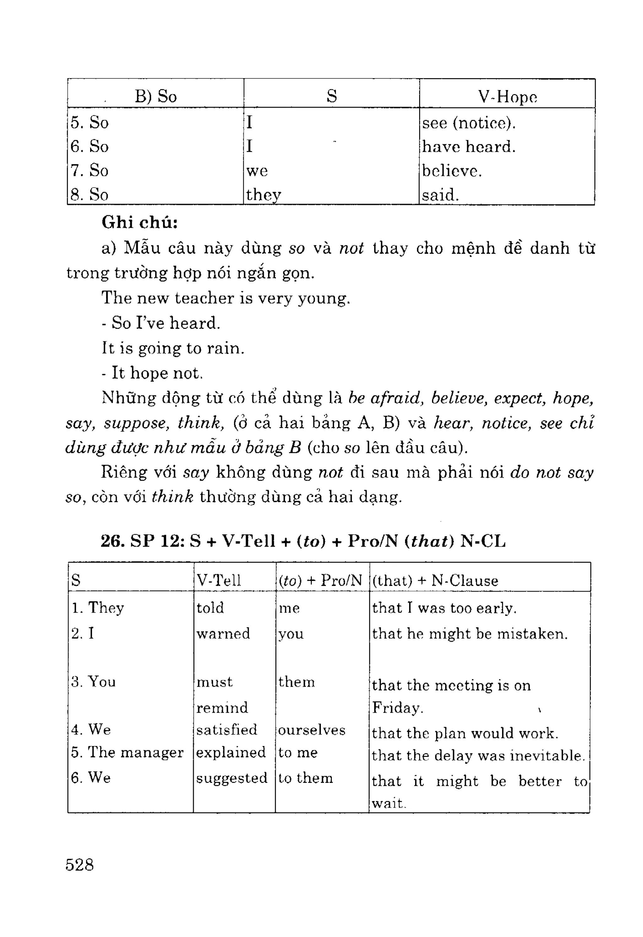 Ngữ pháp tiếng anh