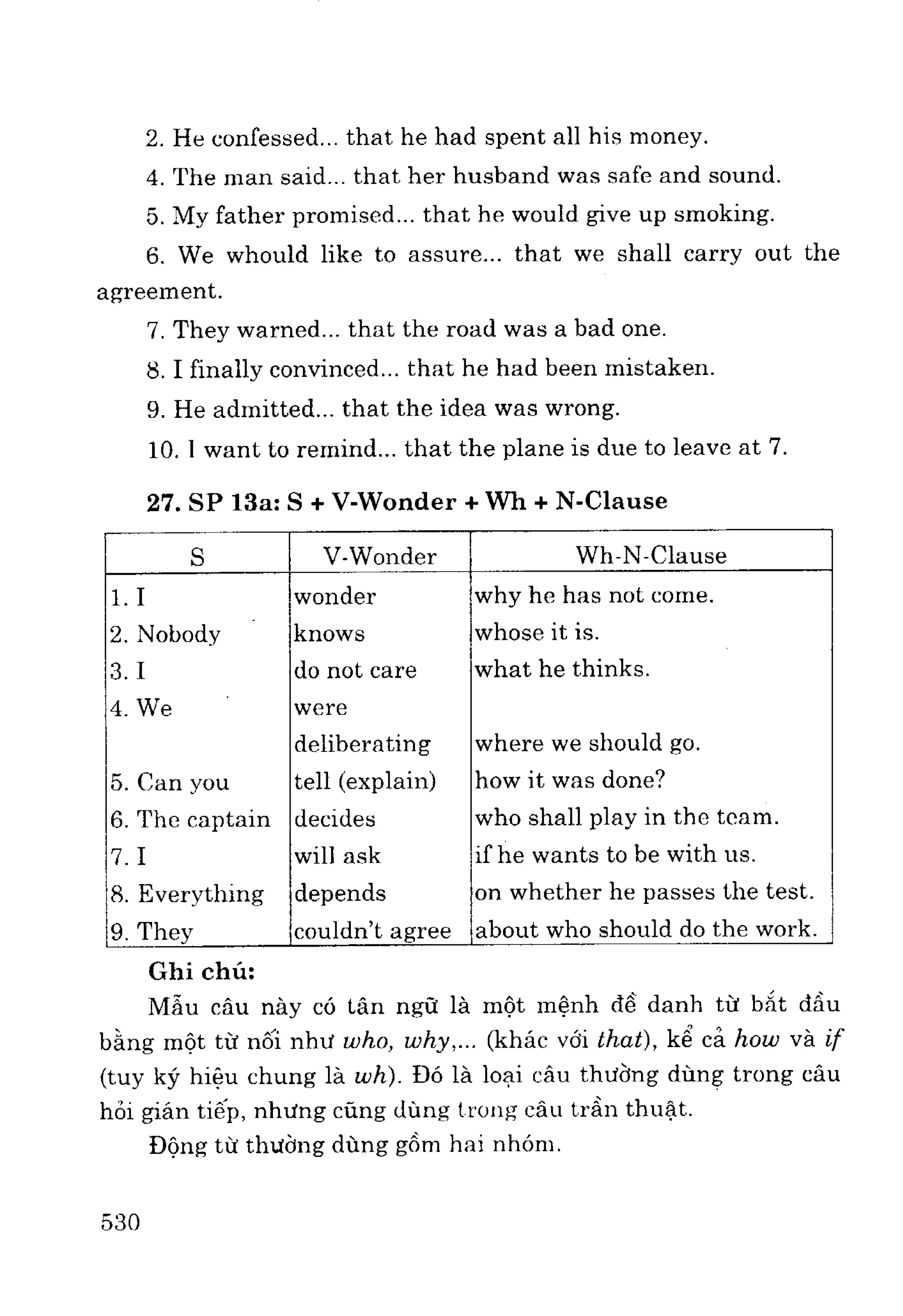 Ngữ pháp tiếng anh