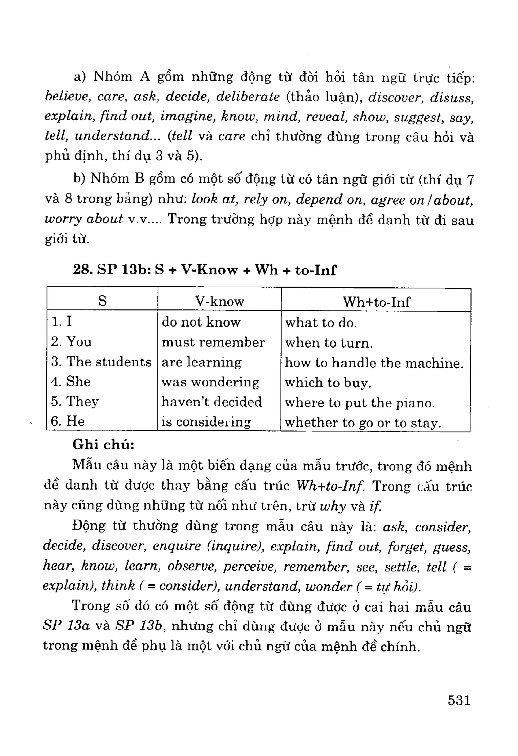 Ngữ pháp tiếng anh