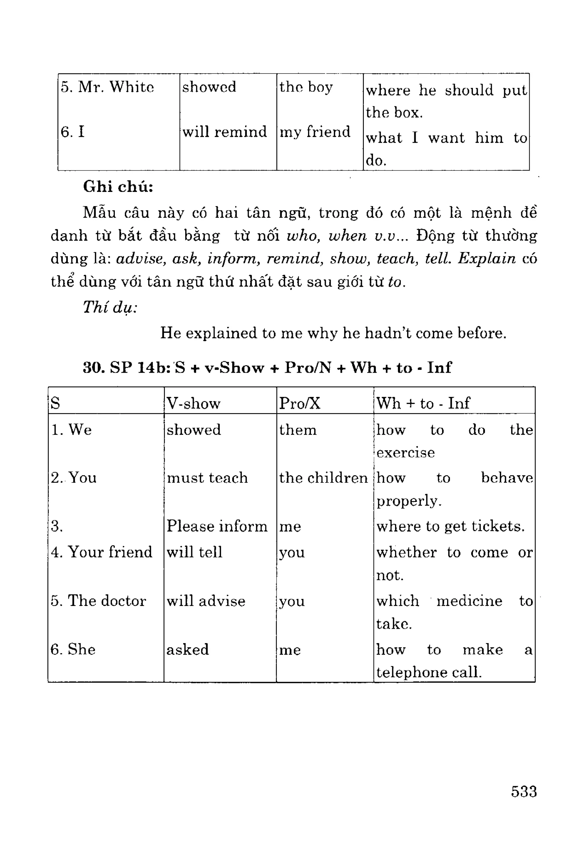 Ngữ pháp tiếng anh