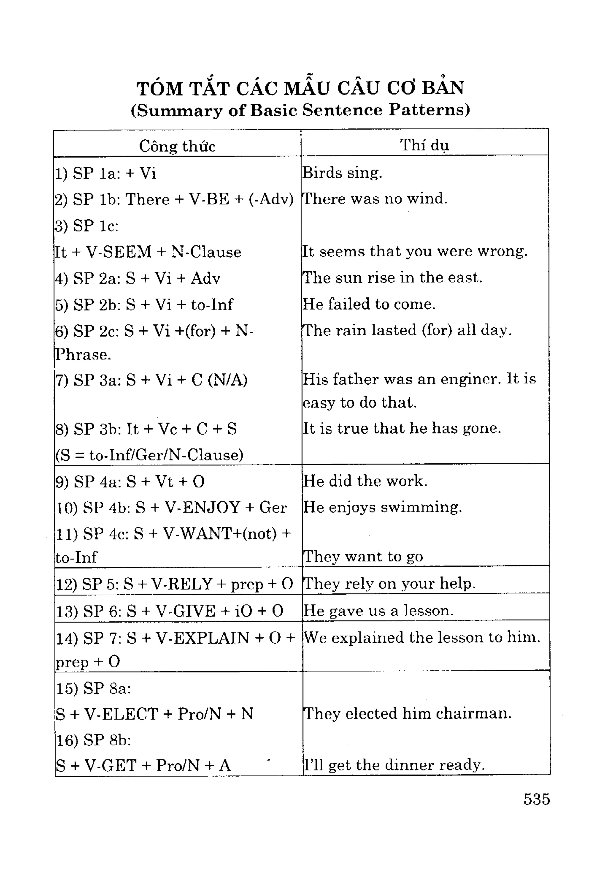 Ngữ pháp tiếng anh