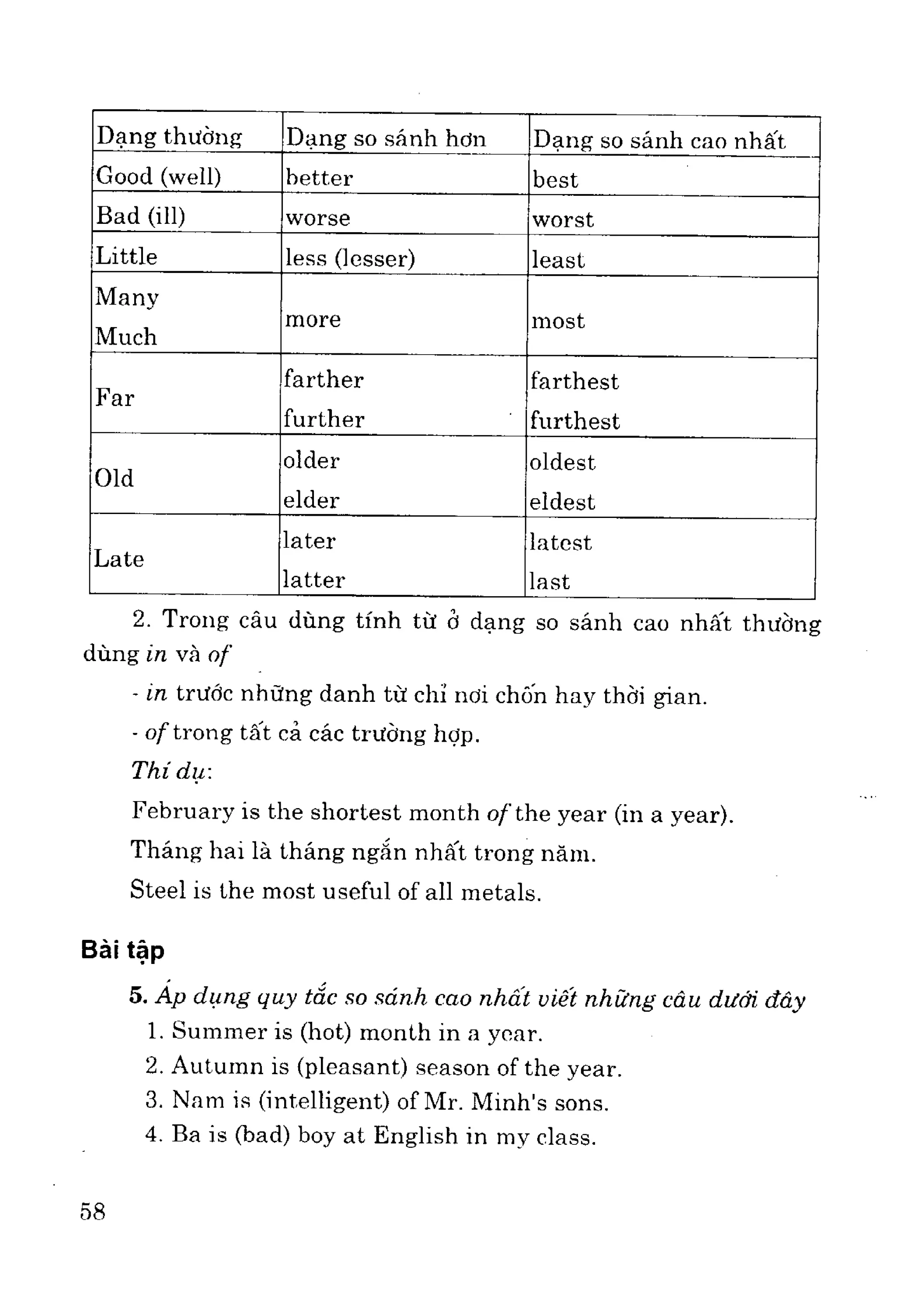 Ngữ pháp tiếng anh