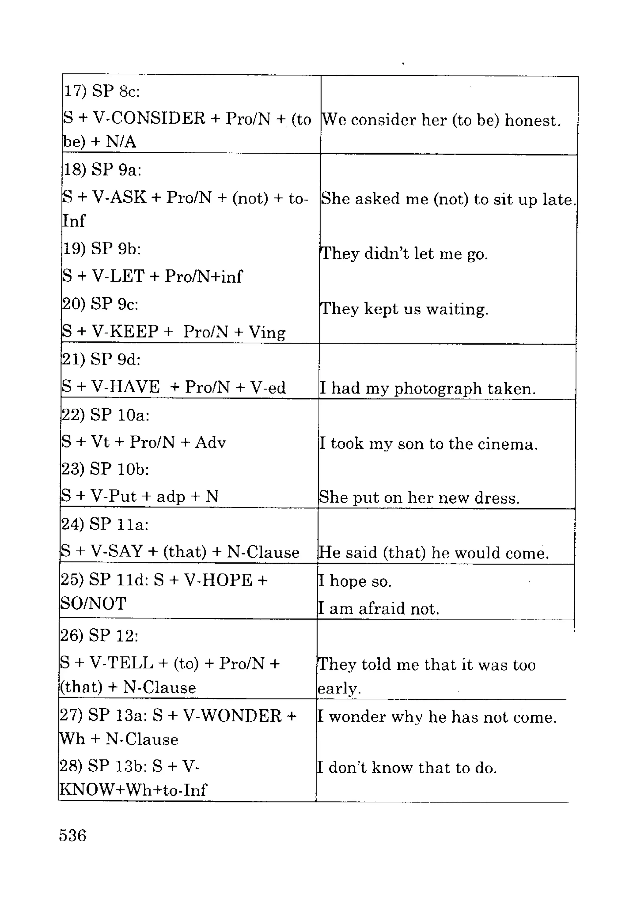 Ngữ pháp tiếng anh