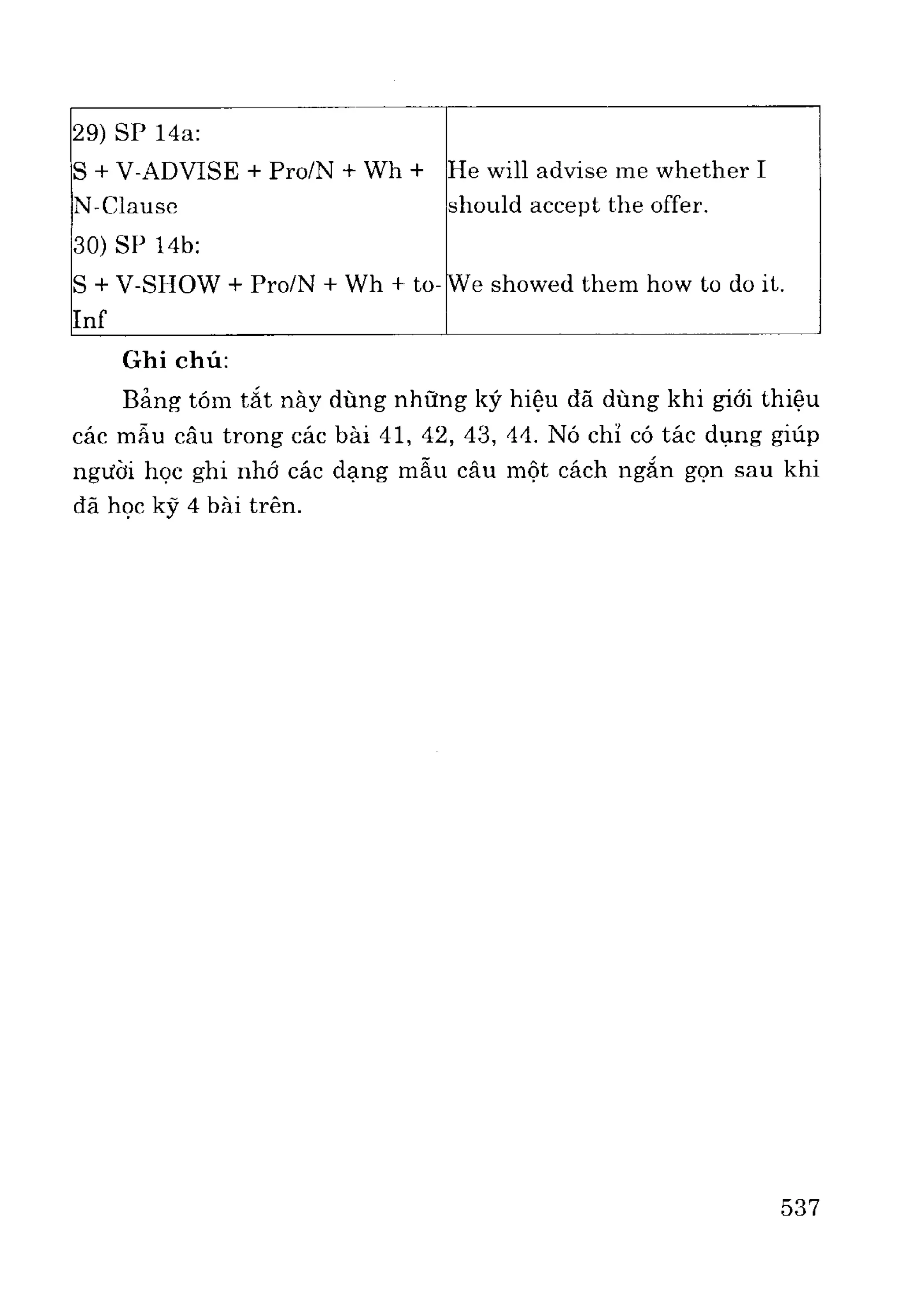 Ngữ pháp tiếng anh