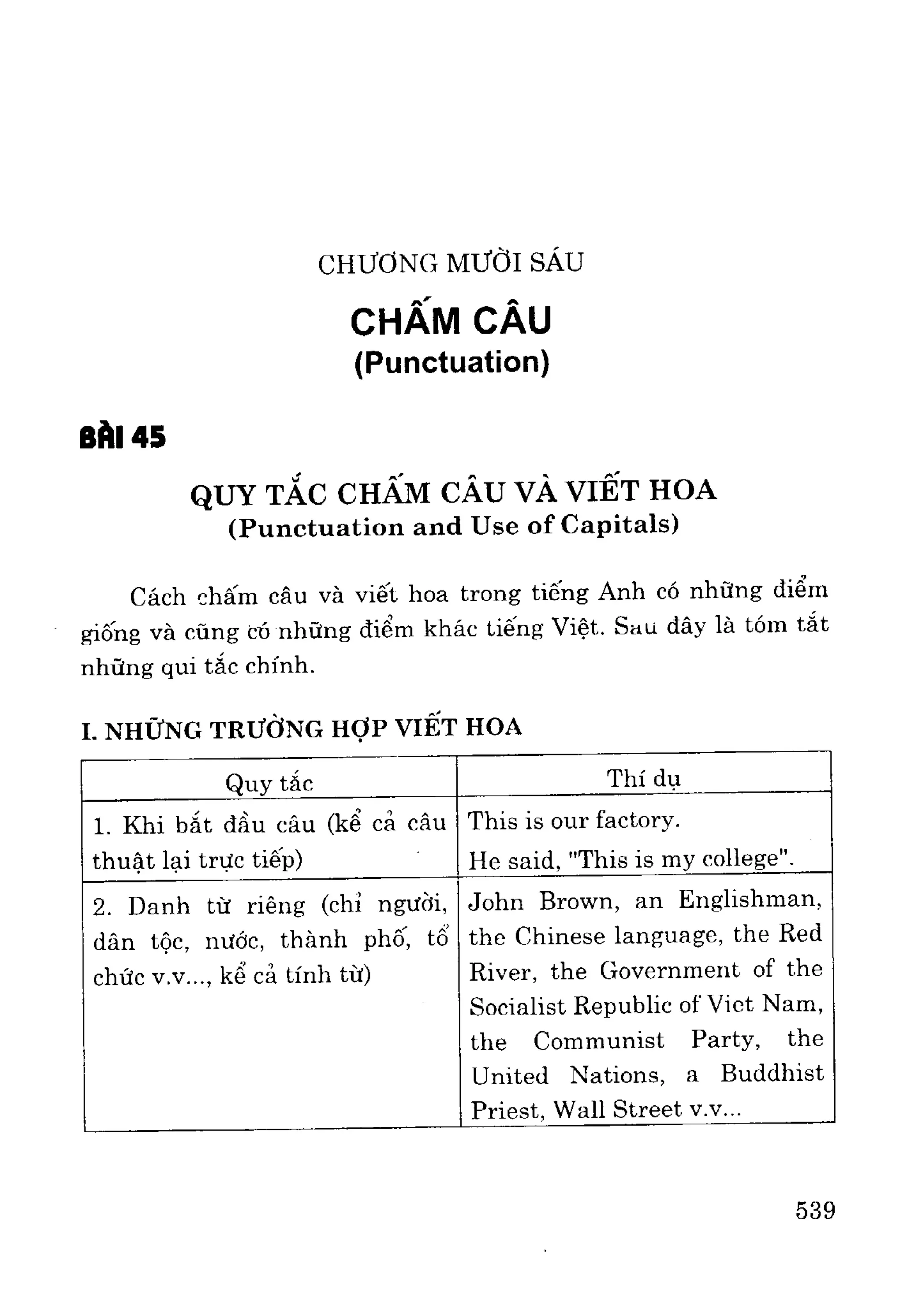 Ngữ pháp tiếng anh