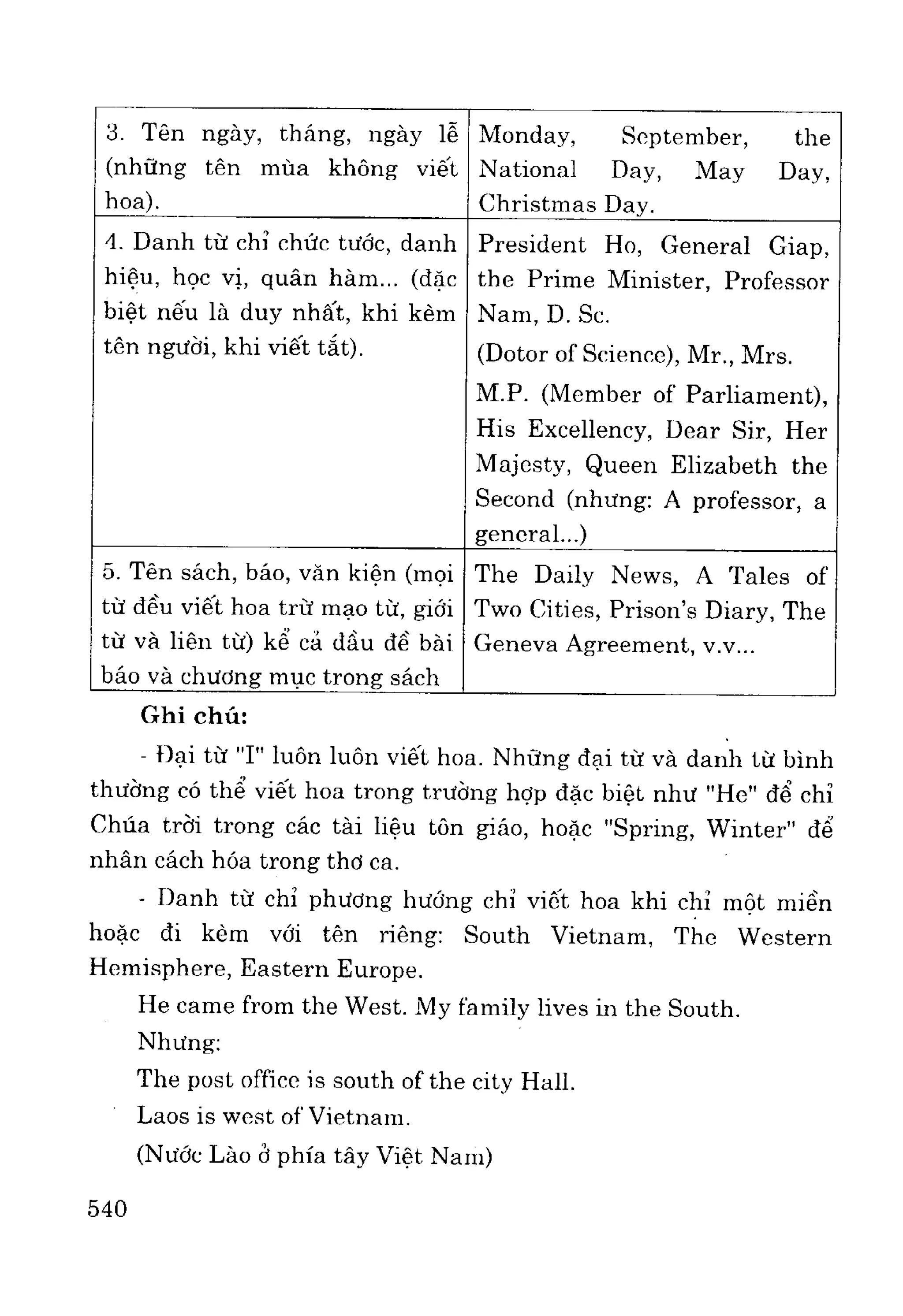 Ngữ pháp tiếng anh