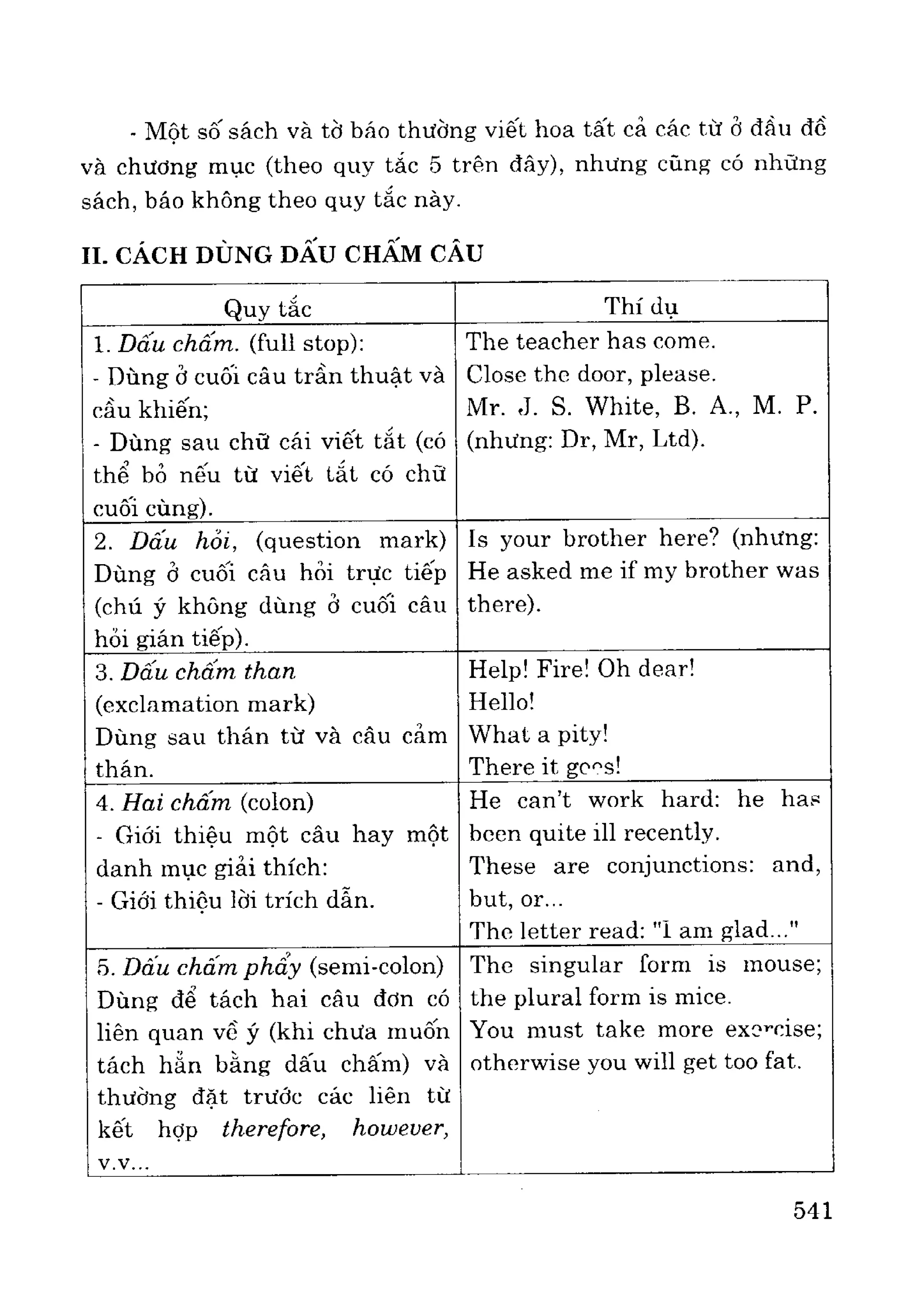 Ngữ pháp tiếng anh