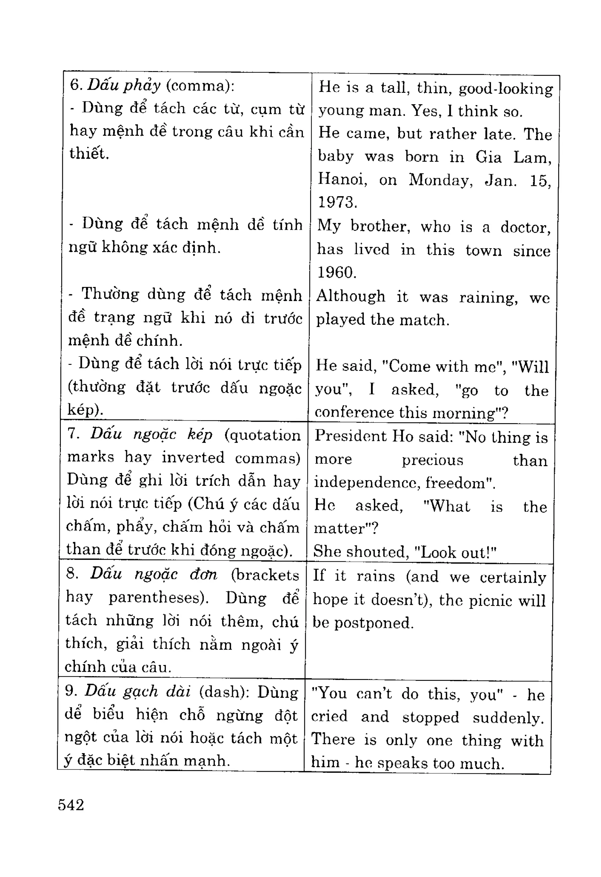 Ngữ pháp tiếng anh