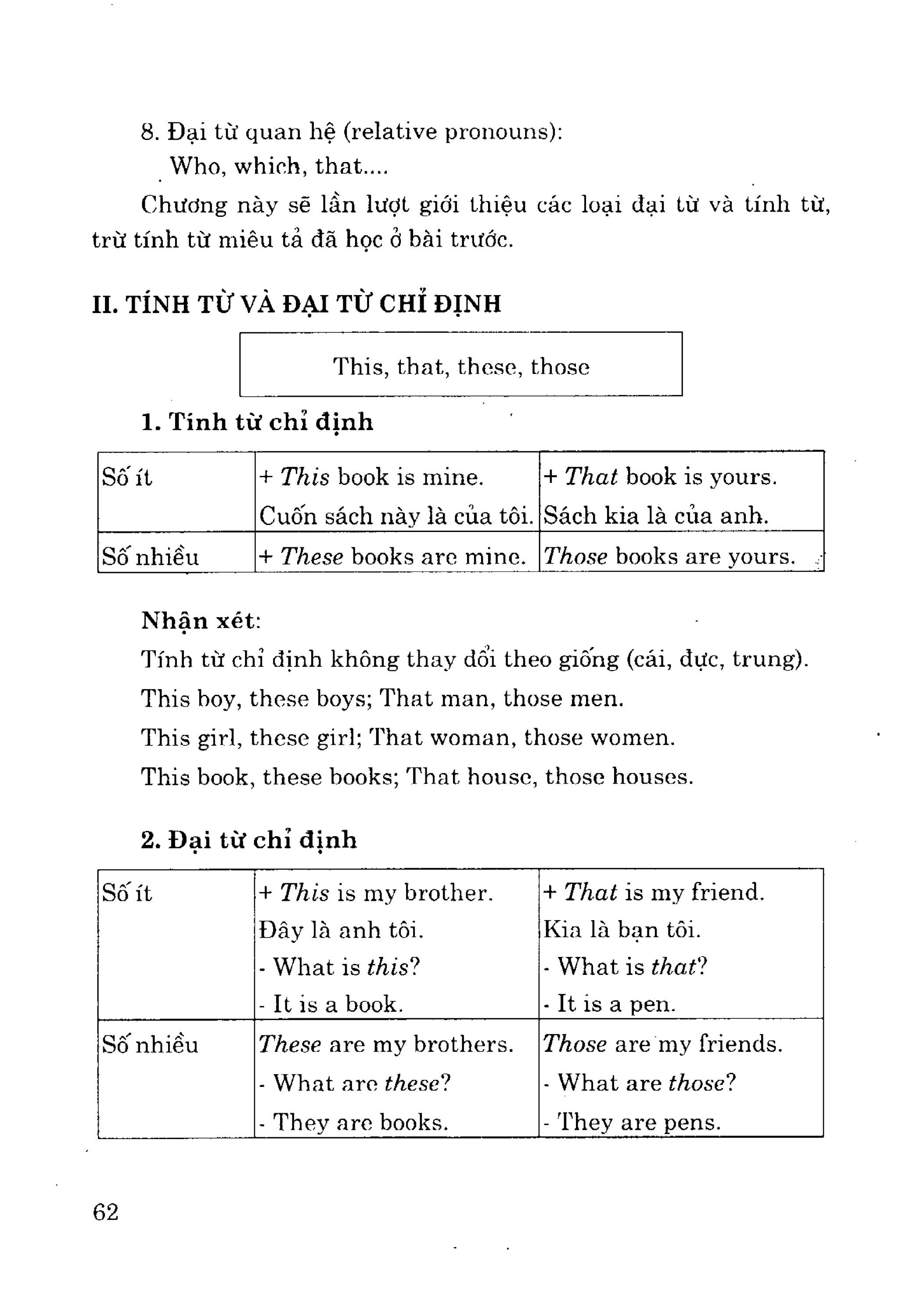 Ngữ pháp tiếng anh