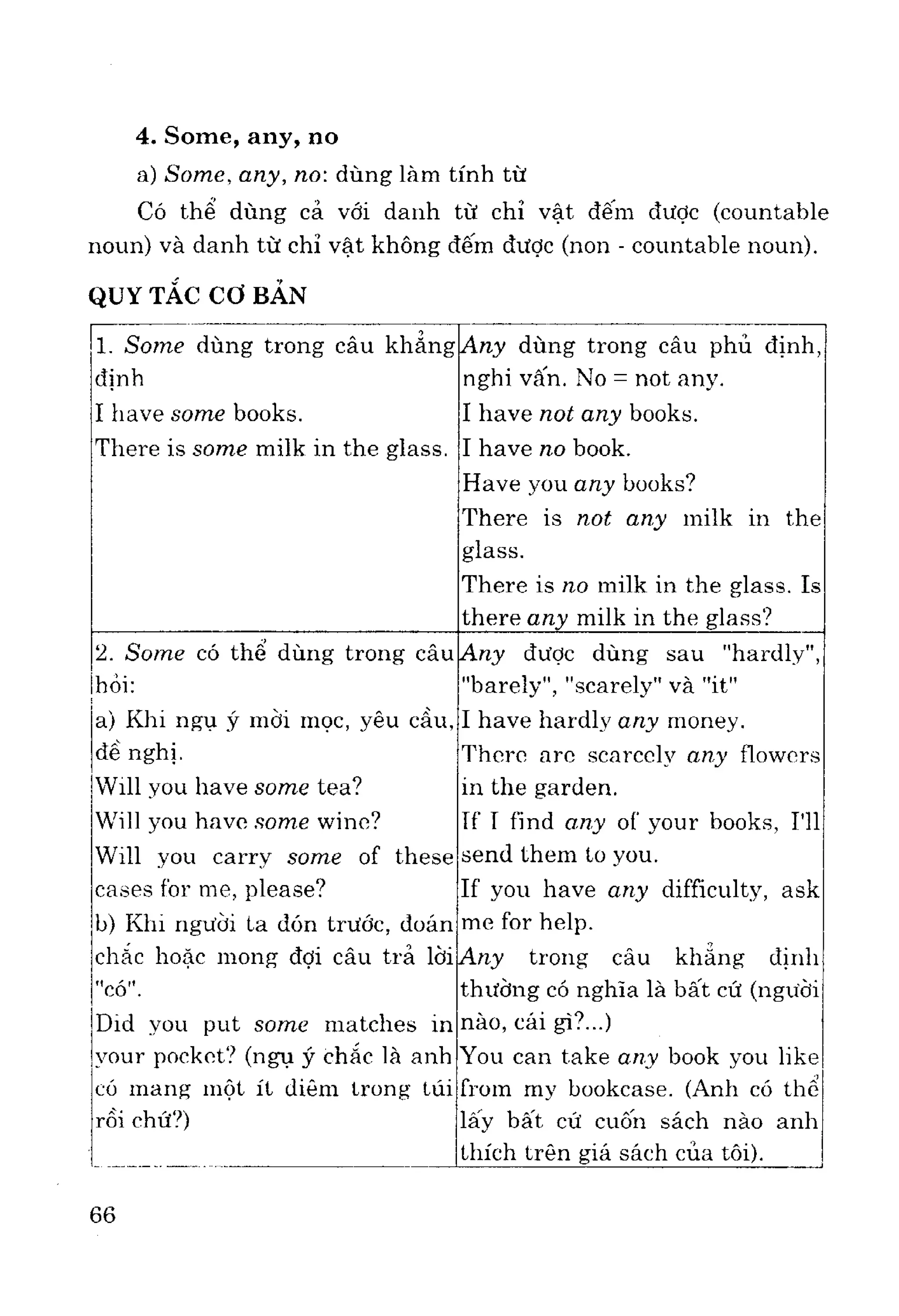 Ngữ pháp tiếng anh